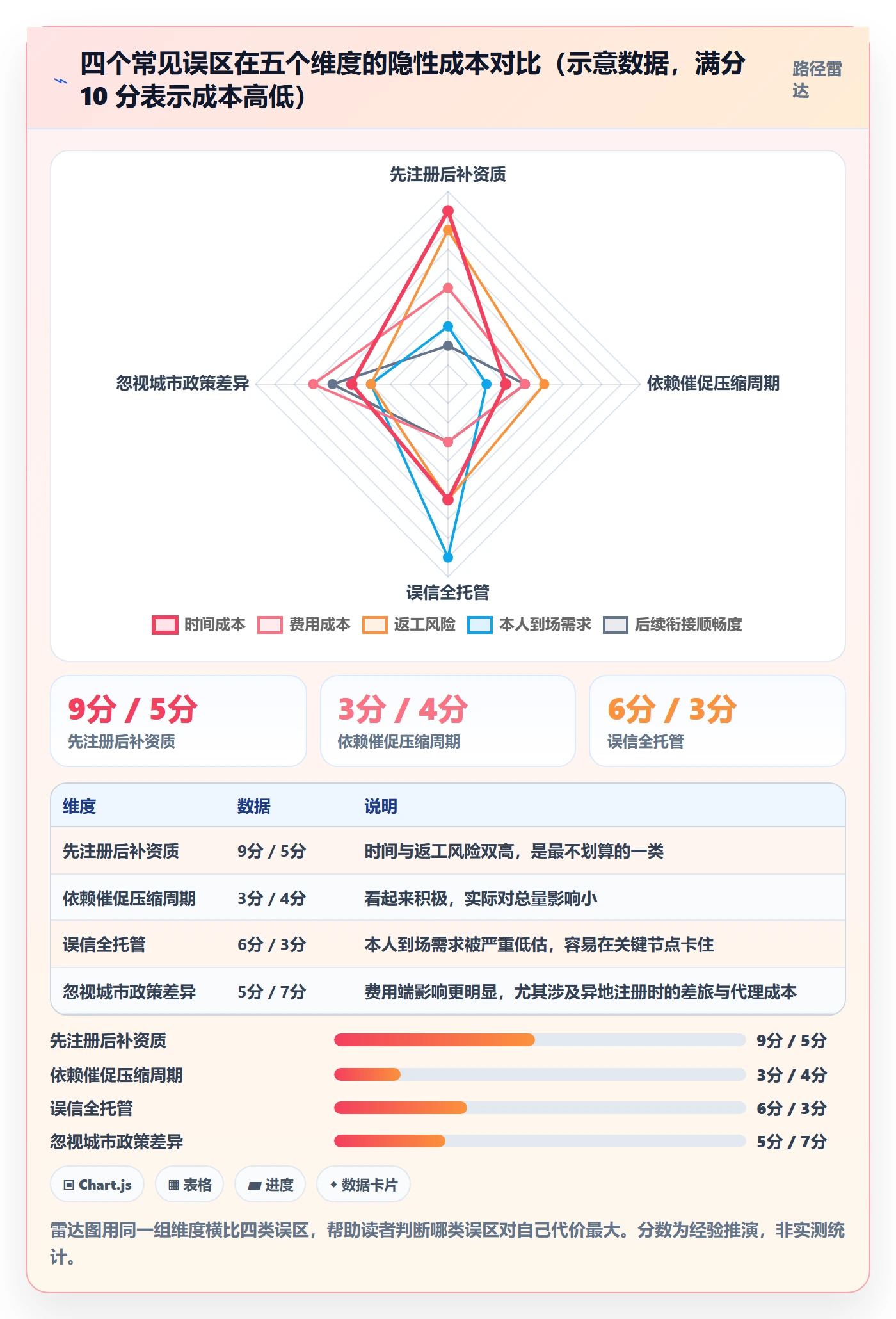 跨境电商一站式服务升级方案：用流程设计改善公司注册