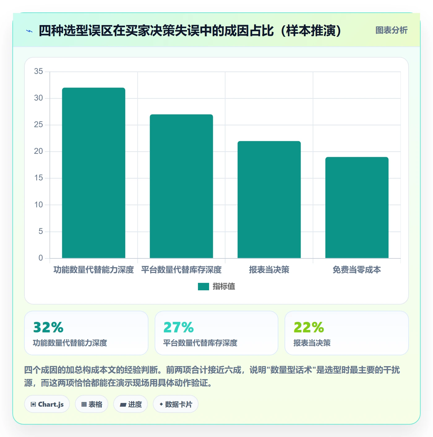 erp跨境电商怎么选？采购补货相关的效率提升判断标准