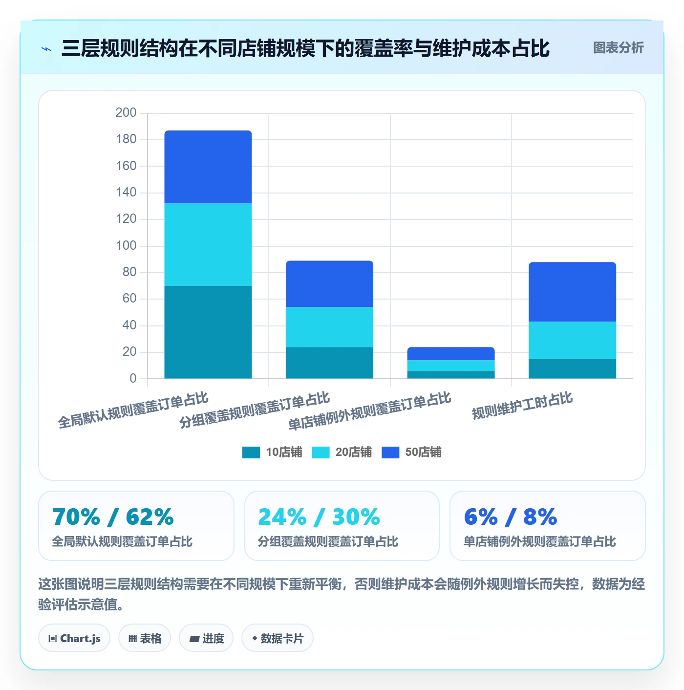 erp跨境电商管理要点：订单同步的店群管理如何设计
