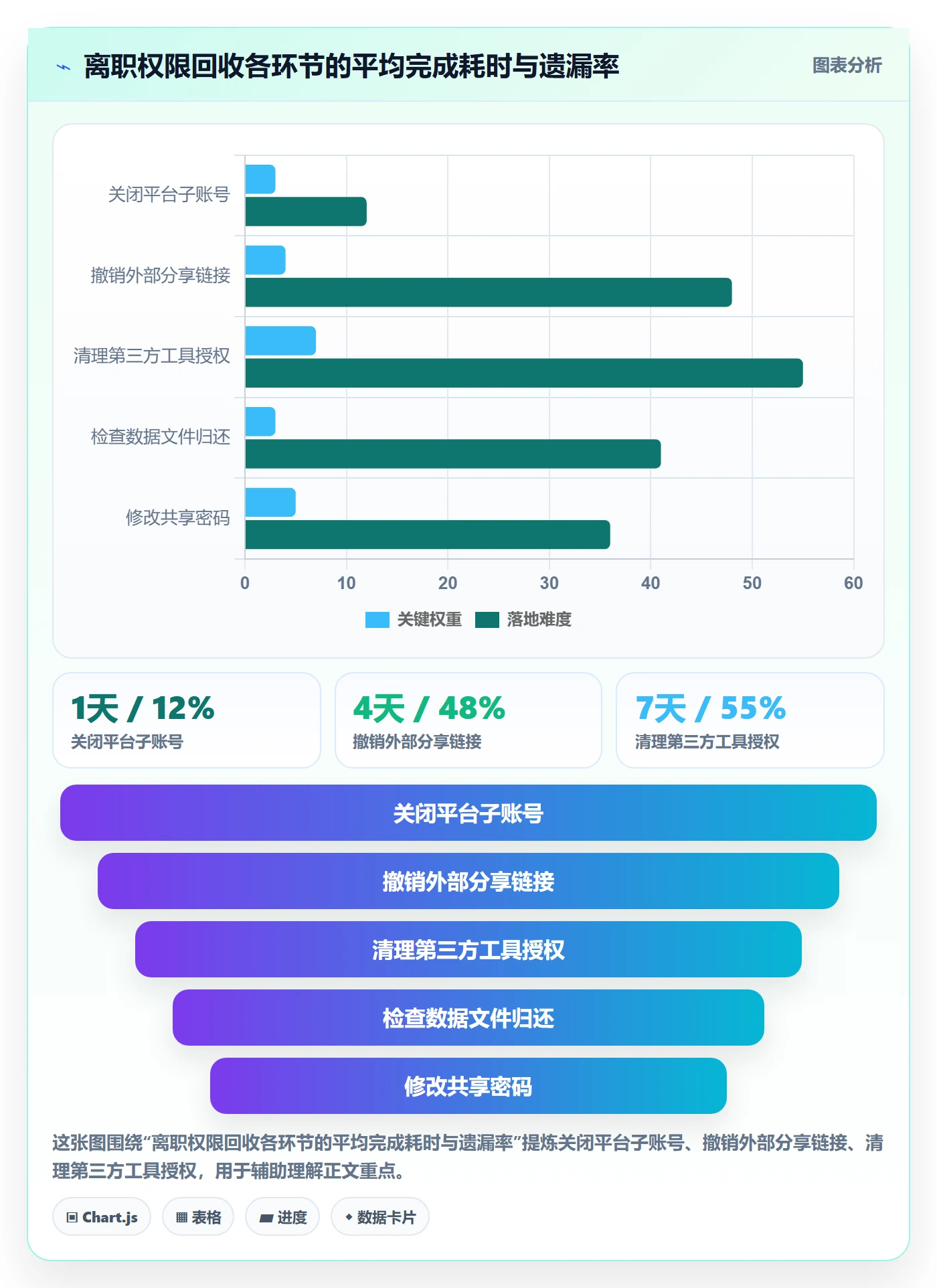 外贸数据分析平台操作手册：市场趋势对应的账号安全步骤
