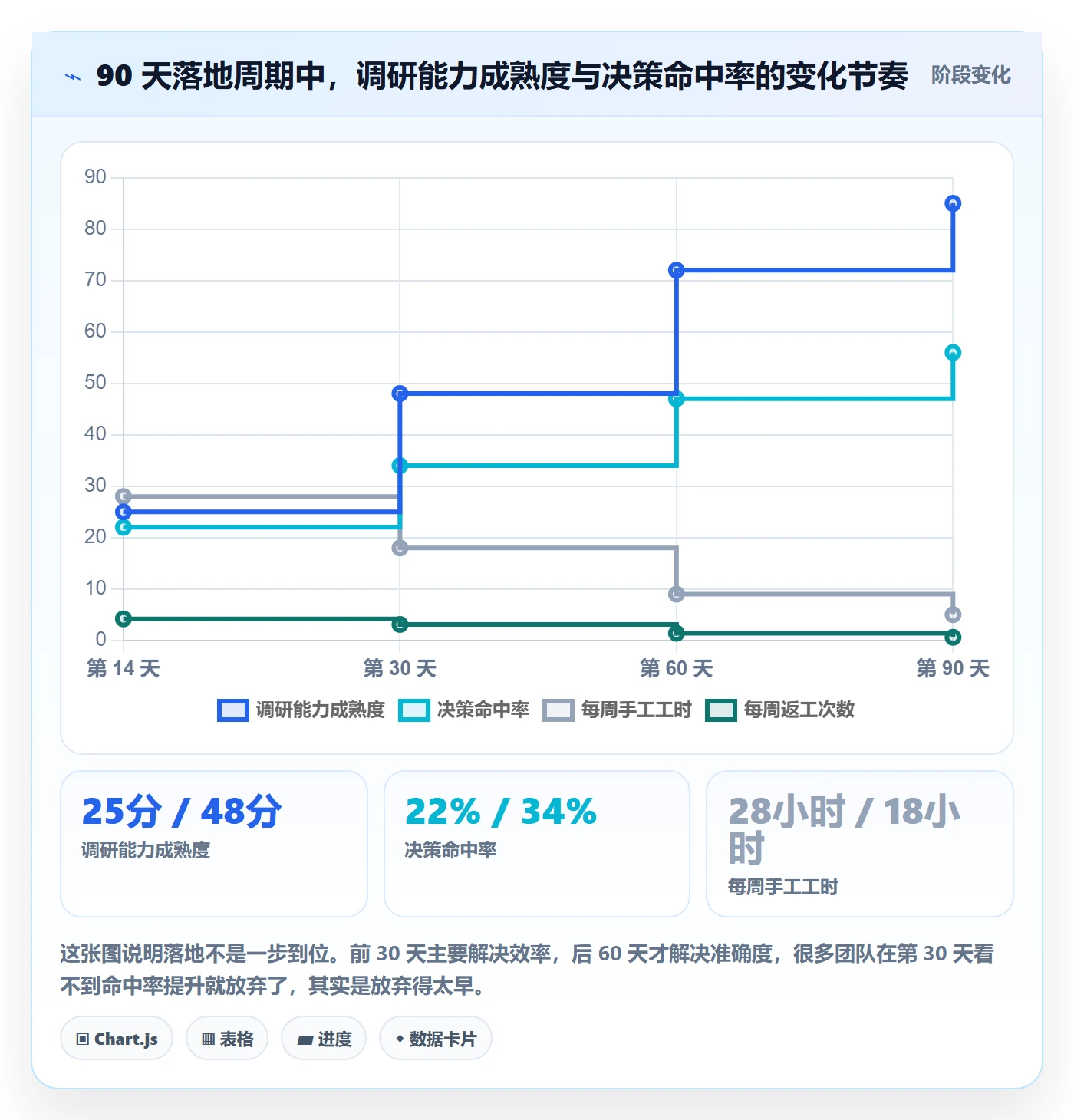 跨境电商运营怎么选？市场调研相关的自动化方案判断标准