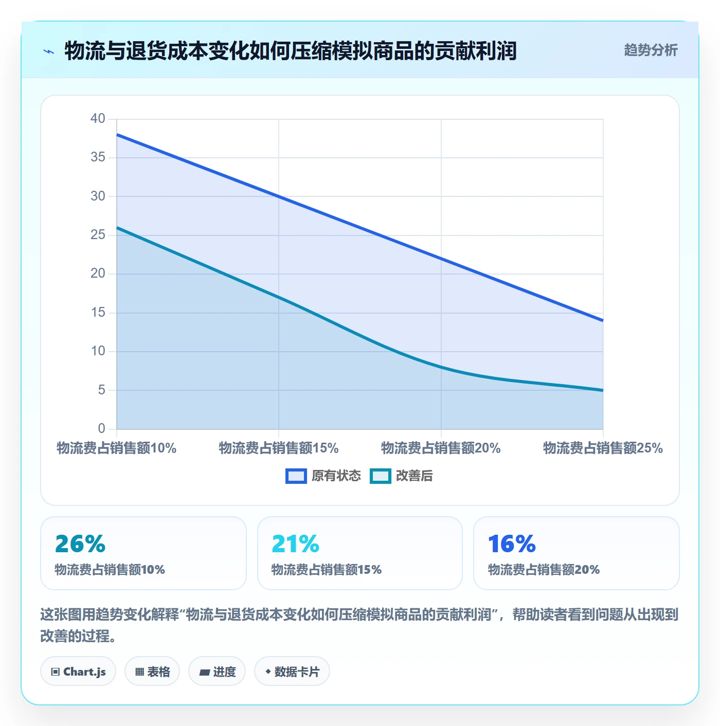 想做好跨境电商，先掌握选品策略中的税务合规