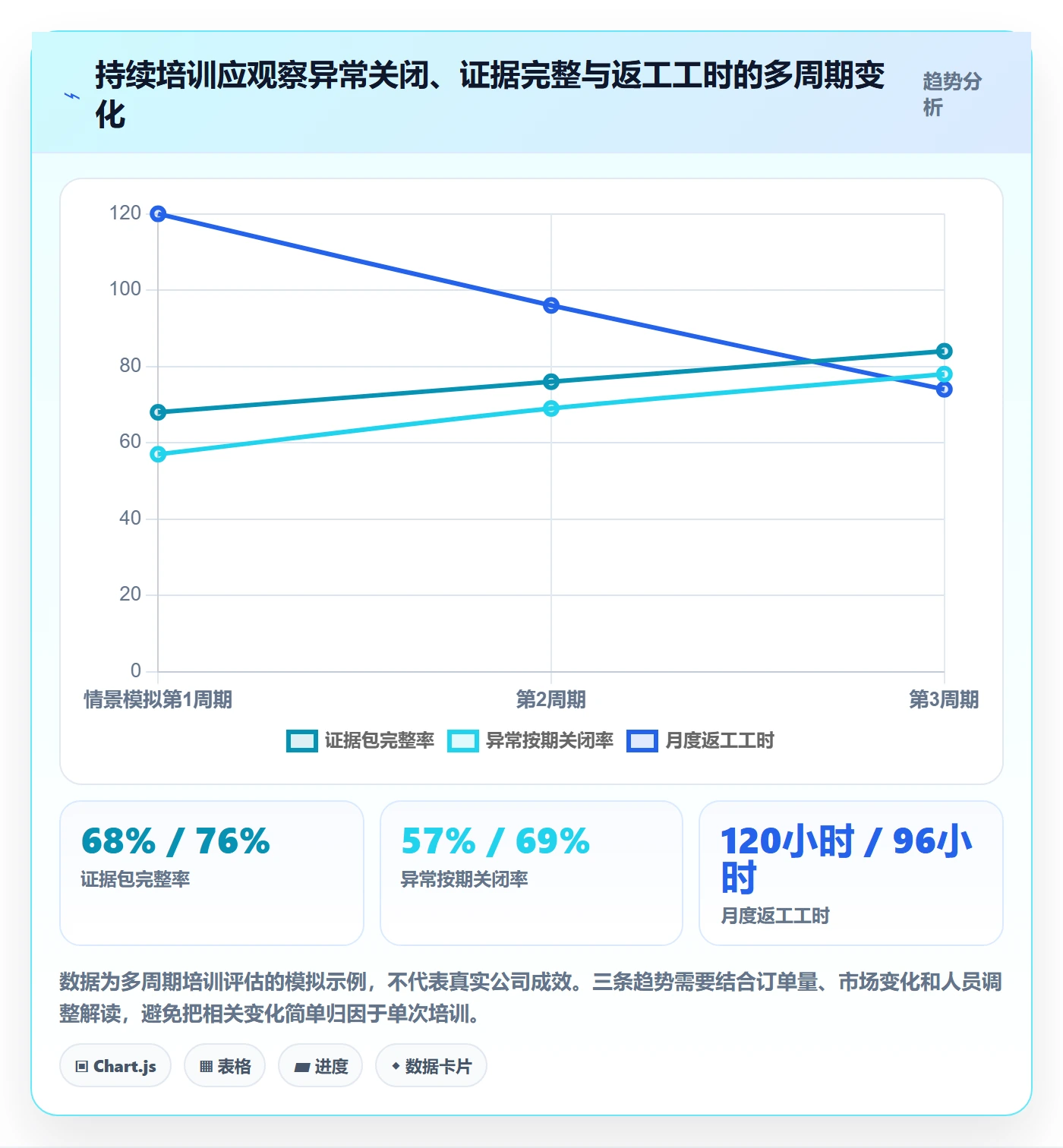 跨境电商实用方法：围绕税务合规建立团队培训