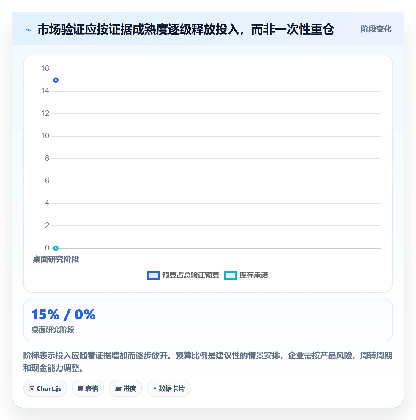 跨境电商从0到1：市场选择的实操教程与操作要点