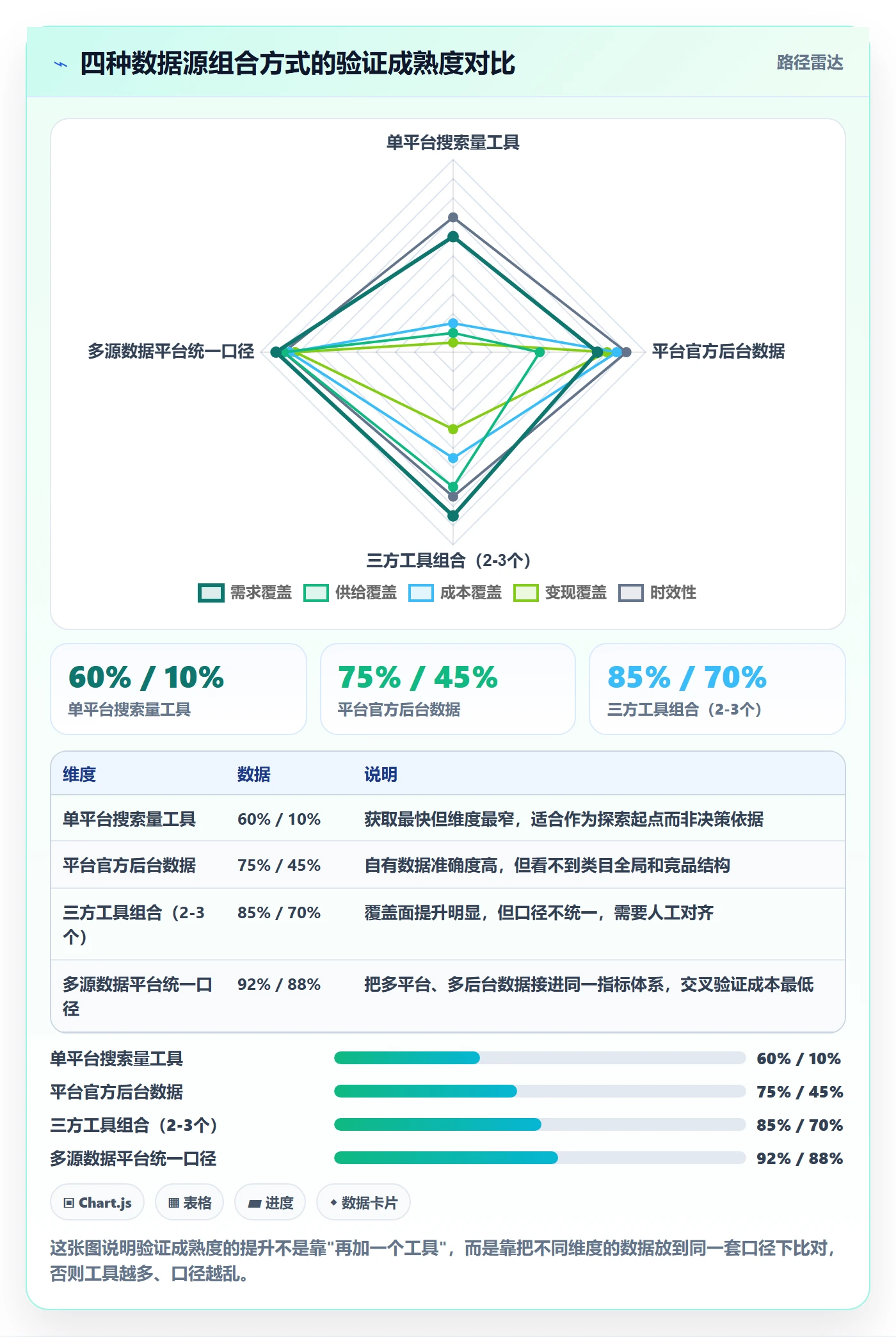 跨境电商运营避坑指南：市场调研环节的趋势观察要注意什么