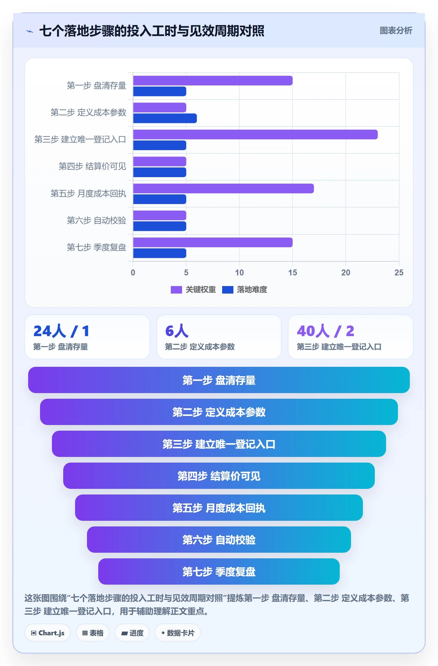 UPC码工作指南：用定价策略解决编码规范问题