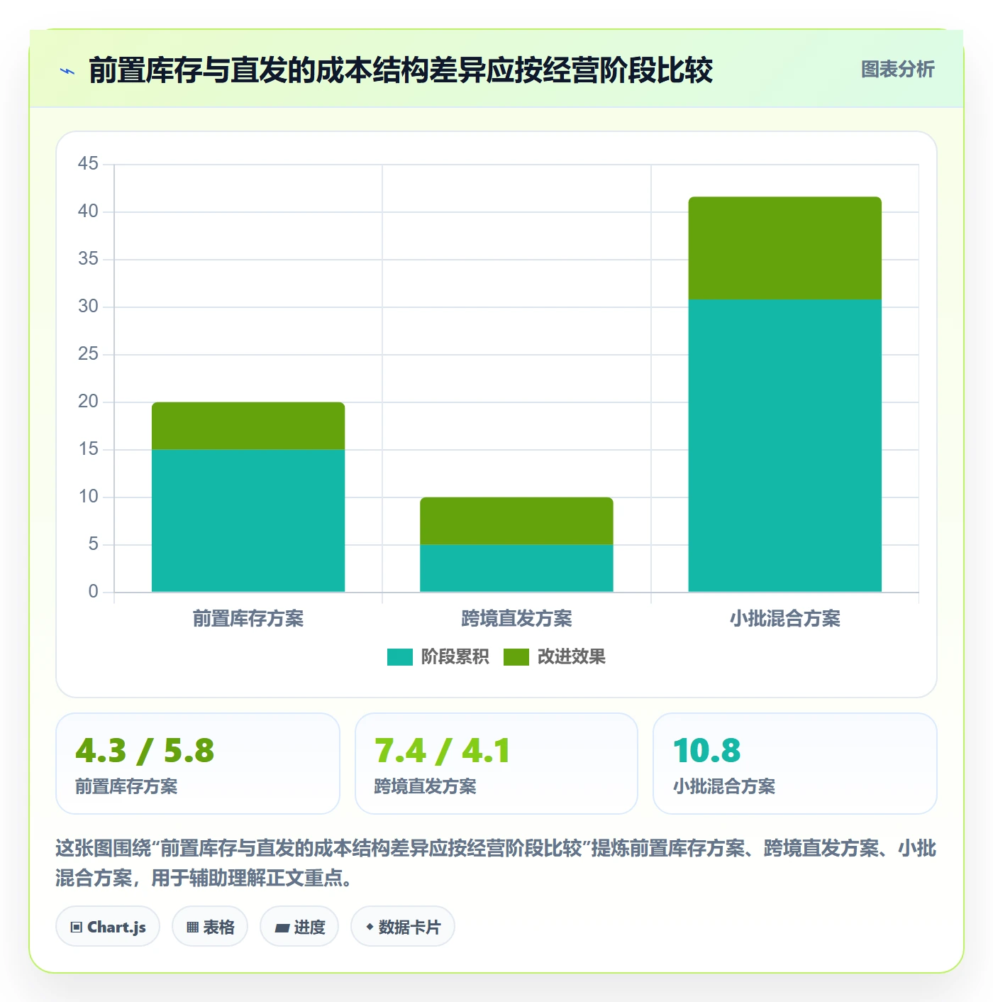 temu怎么选？半托管模式相关的海外仓管理判断标准