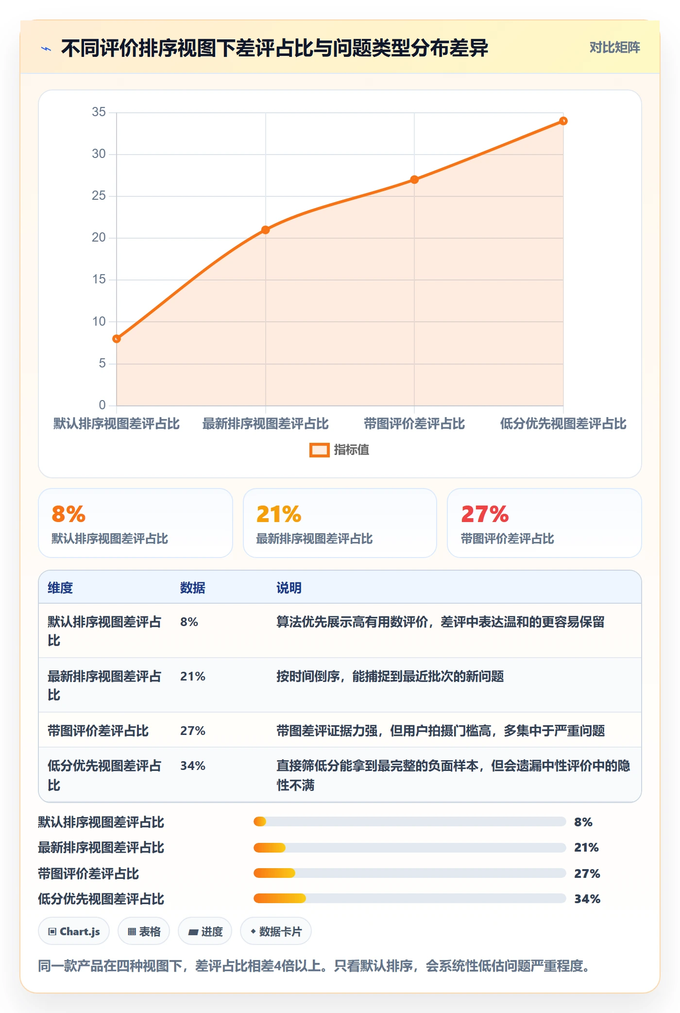 商品分析怎么落地？从用户评价讲清平台规则