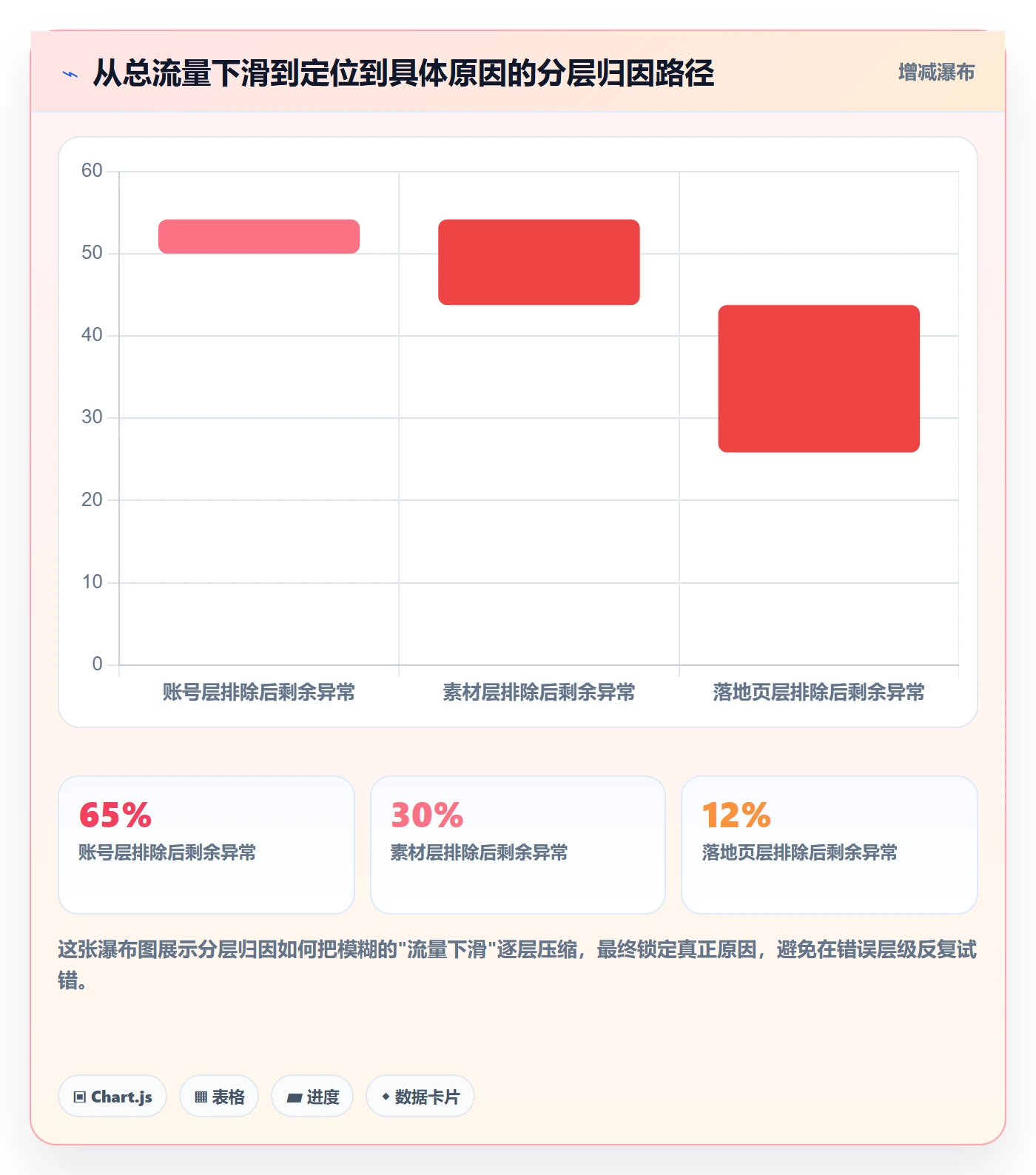 跨境电商运营管理要点：流量获取的风险排查如何设计