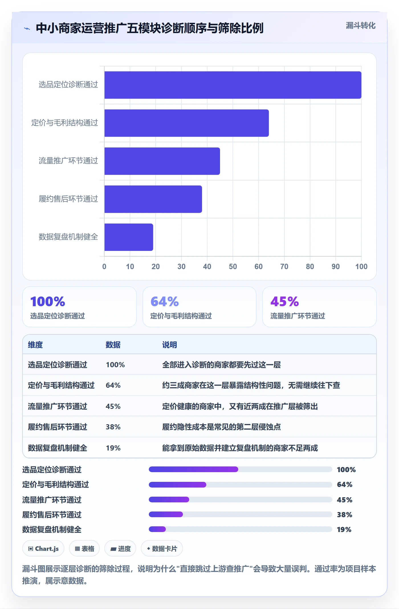 跨境电商一站式服务问题诊断：运营推广如何用中小商家改进