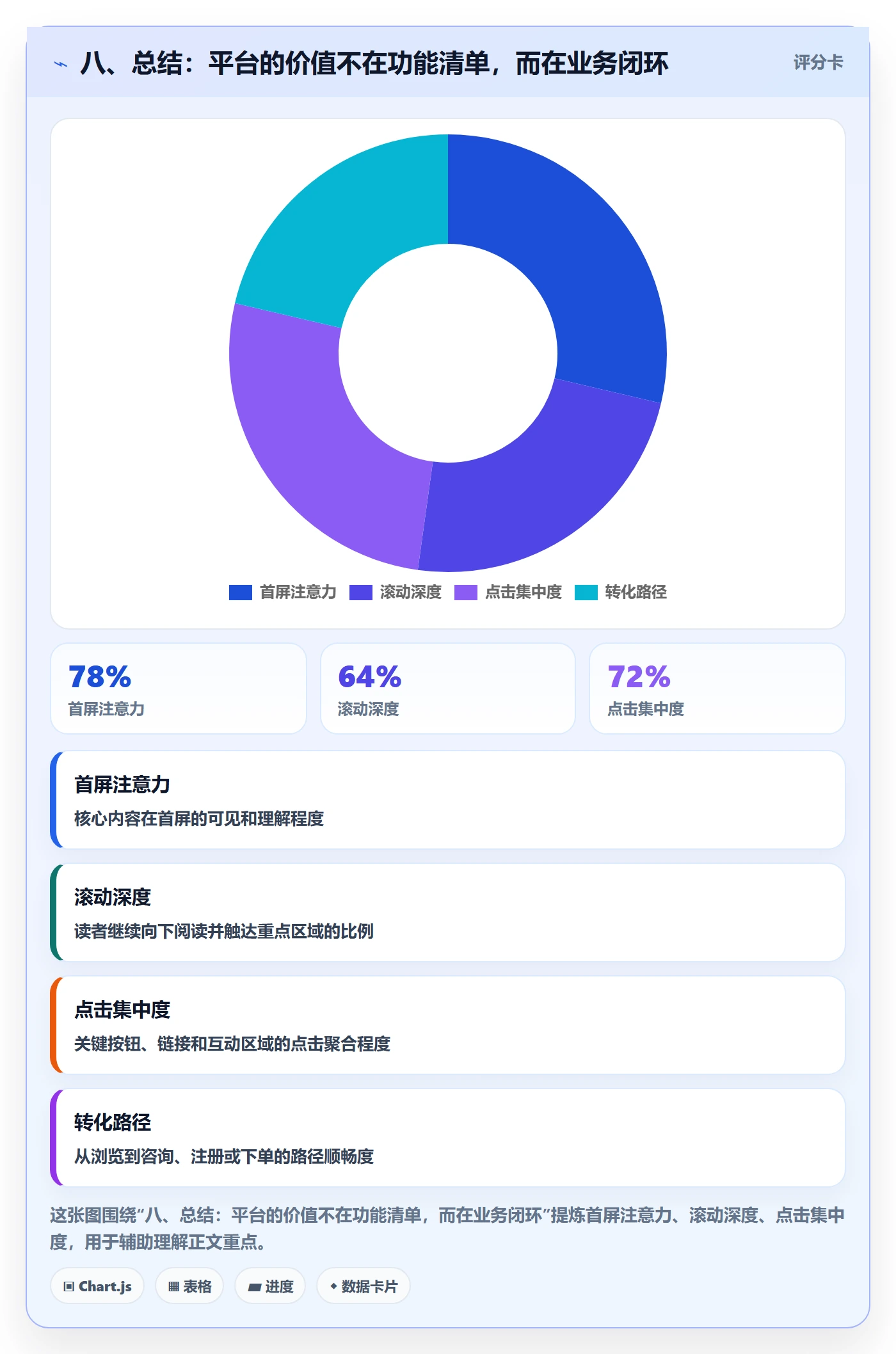 八、总结:平台的价值不在功能清单,而在业务闭环