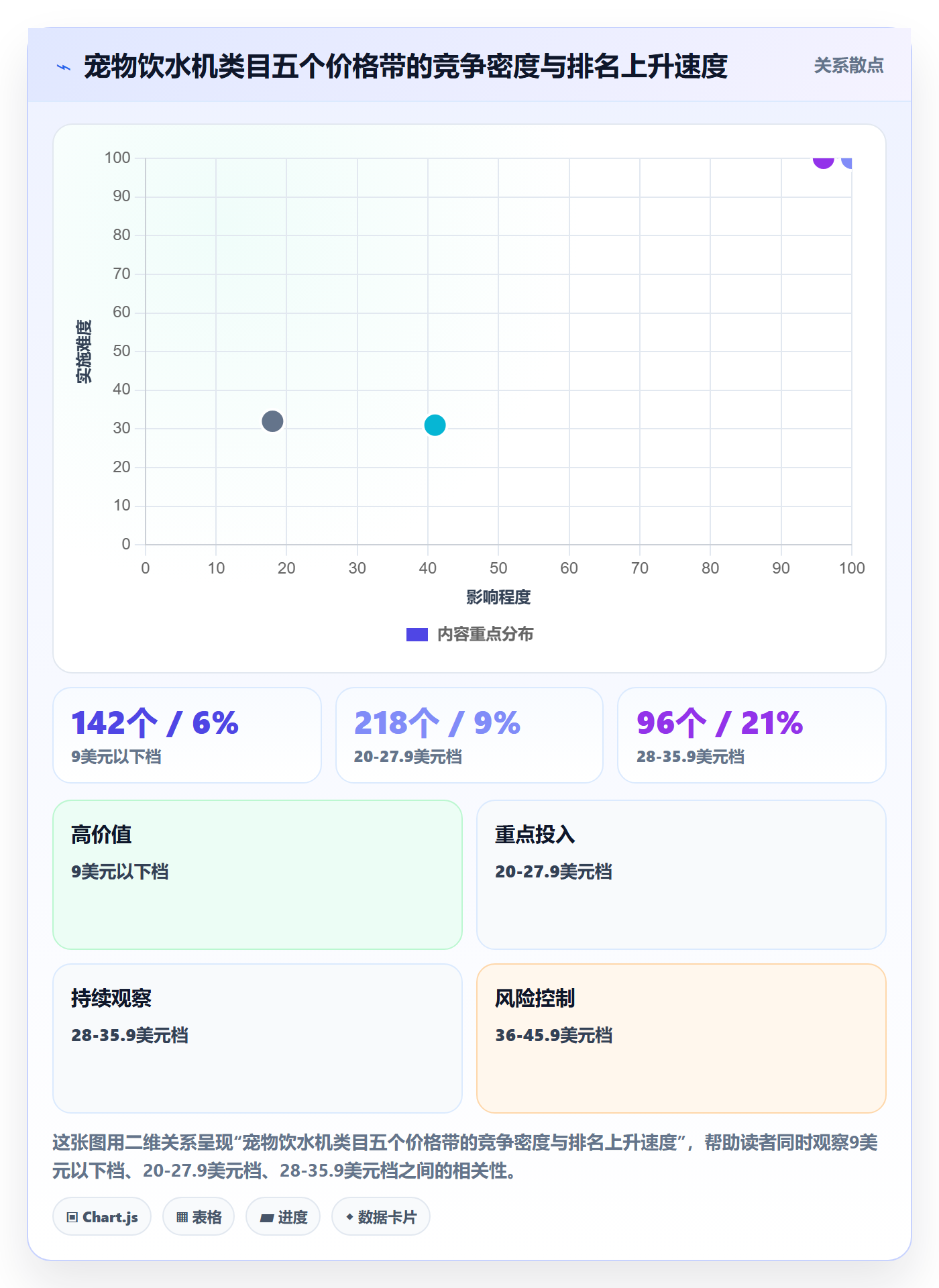 跨境电商运营执行标准：市场调研环节如何体现年度规划