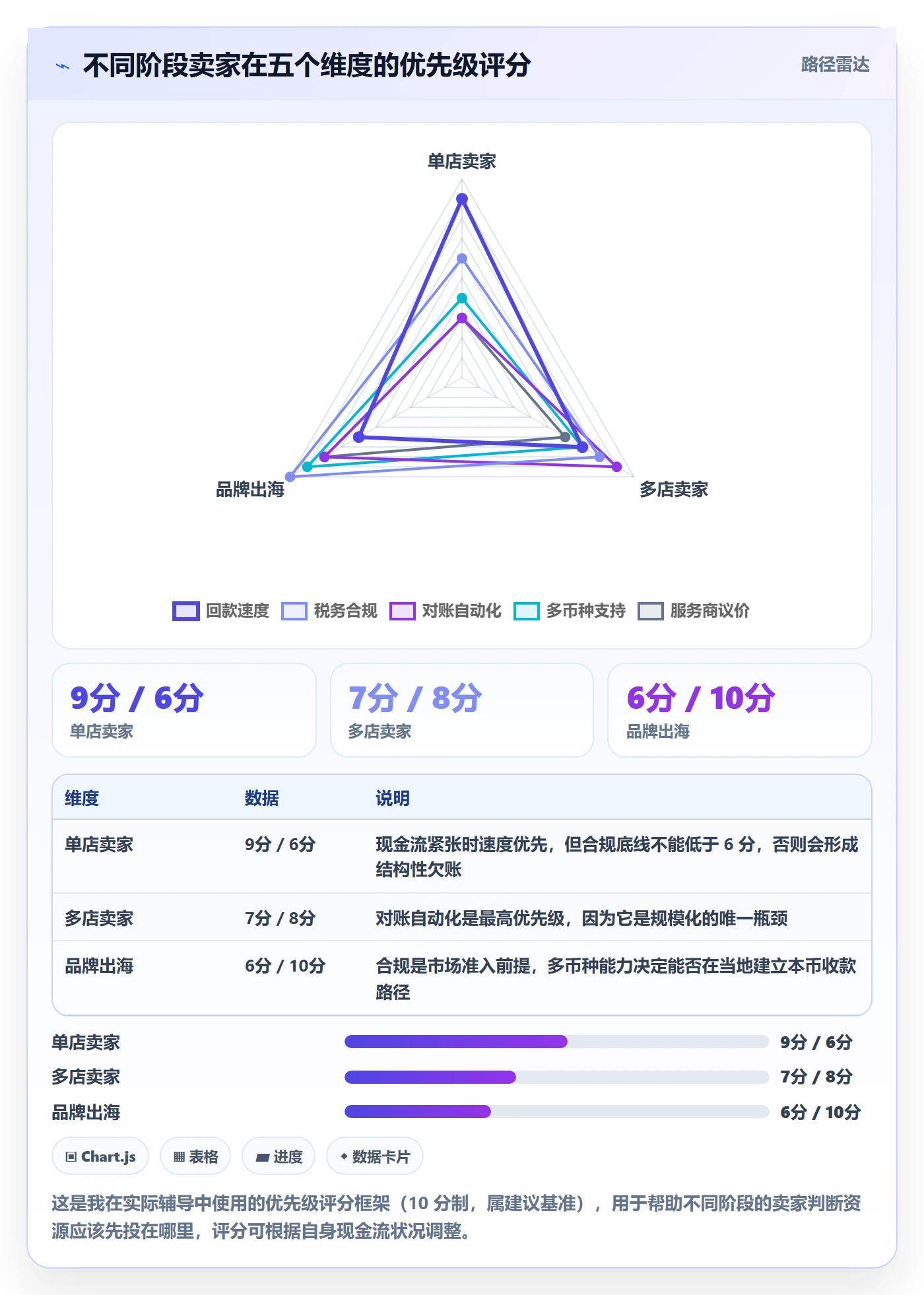 跨境电商一站式服务怎么落地？从税务合规讲清回款管理