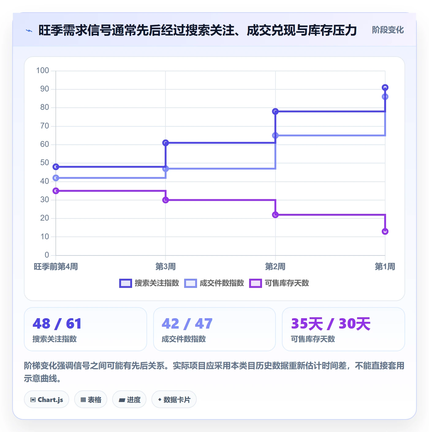 电商数据查询网站从0到1：商品热度的旺季准备与操作要点