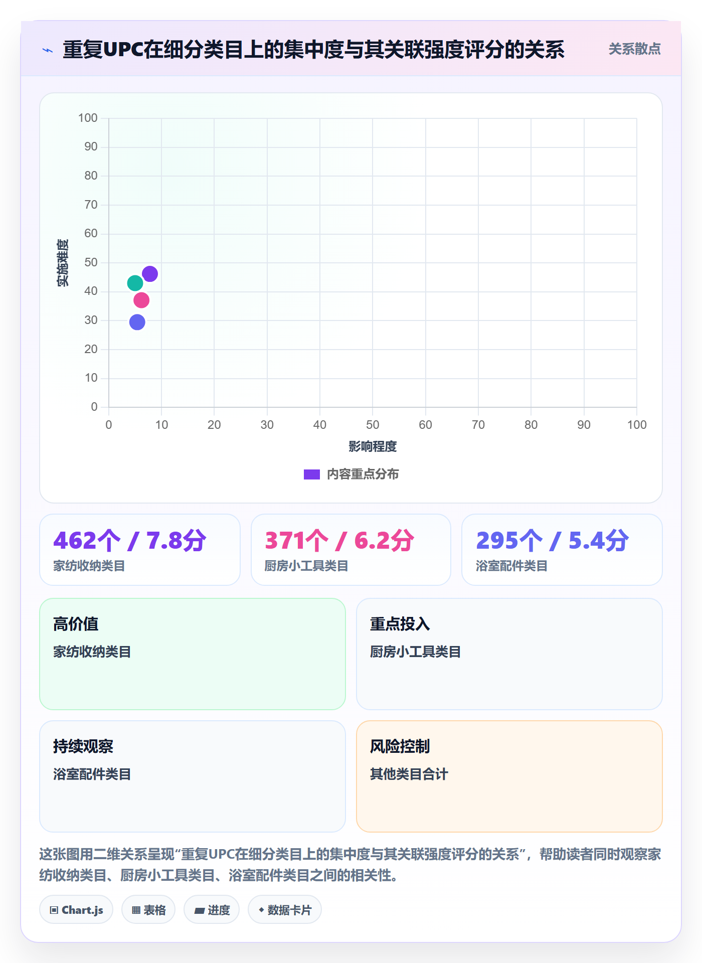 UPC码检查方法：通过重复码排查评估进阶玩法质量