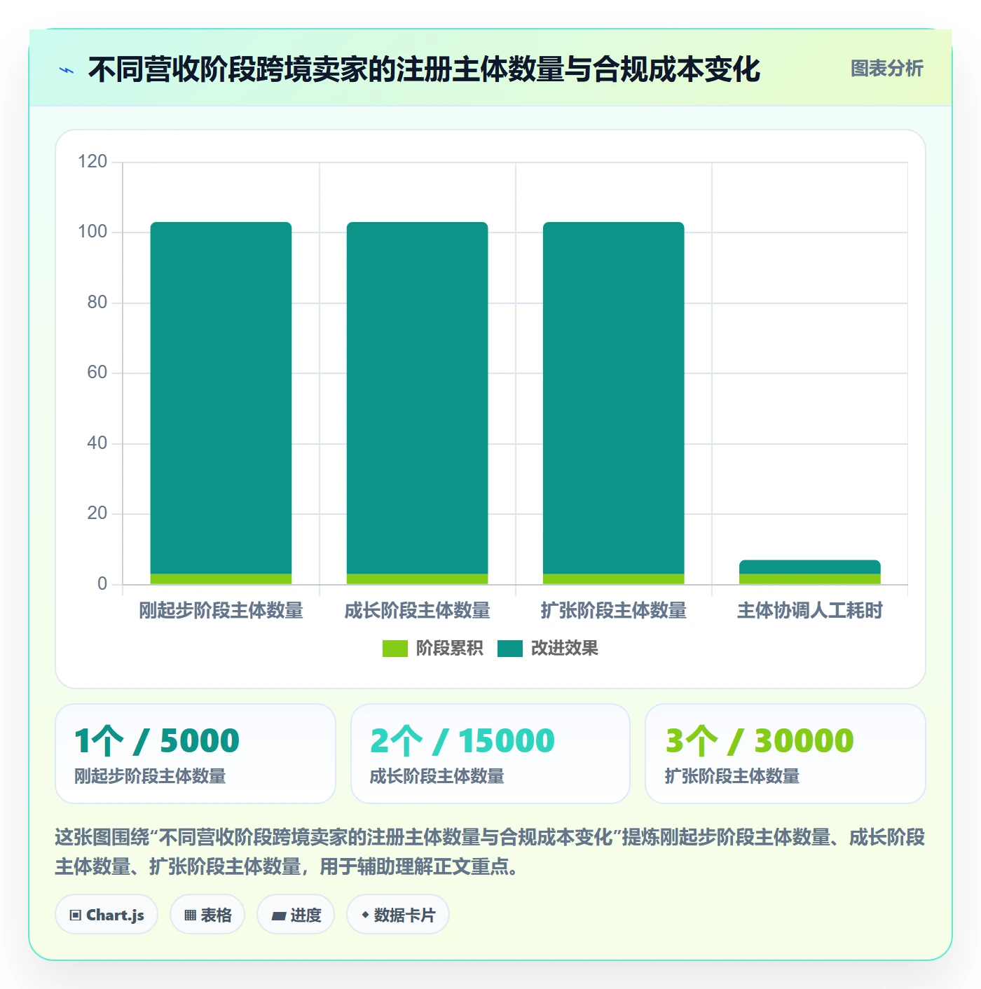 跨境电商一站式服务实用方法：围绕公司注册建立工具对比