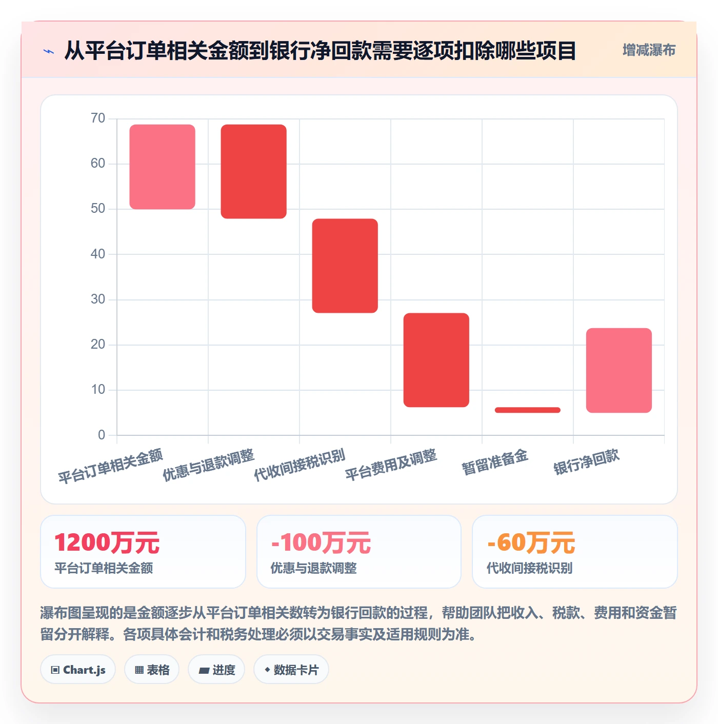 跨境电商避坑指南：税务合规环节的问题清单要注意什么
