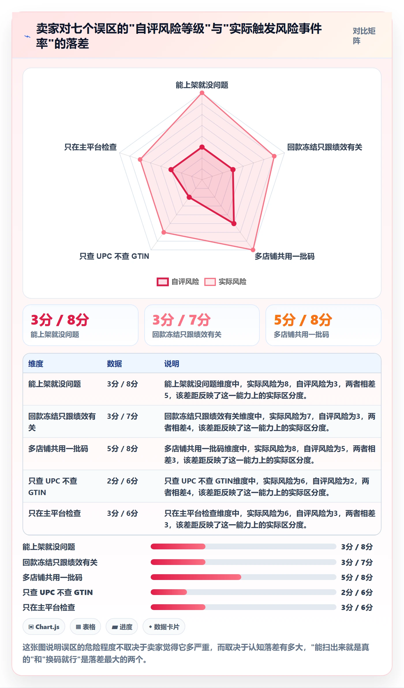 UPC码优化清单：合规风险与回款管理的关键动作