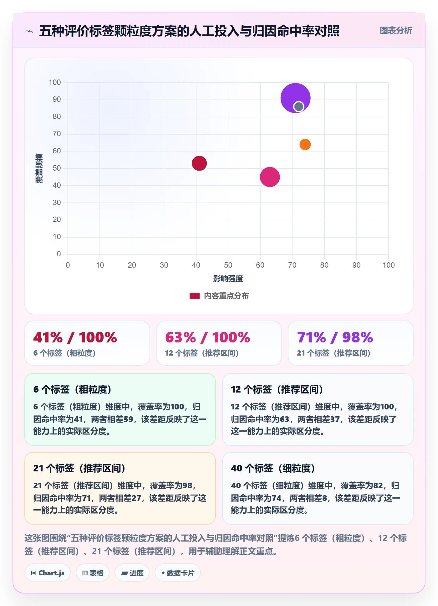 商品分析规划方法：用户评价与数据复盘如何衔接
