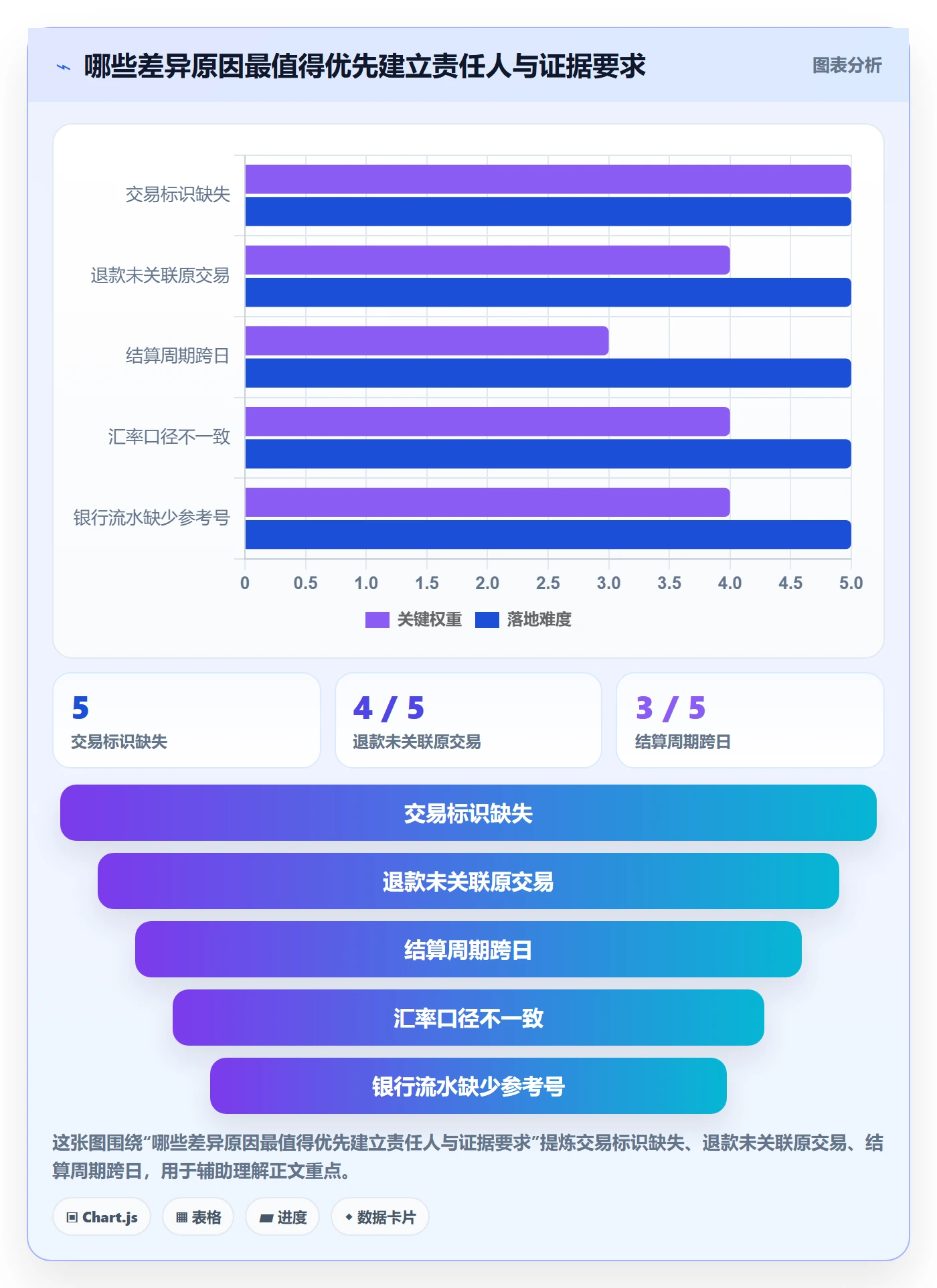 跨境电商管理要点：支付结算的团队协同如何设计