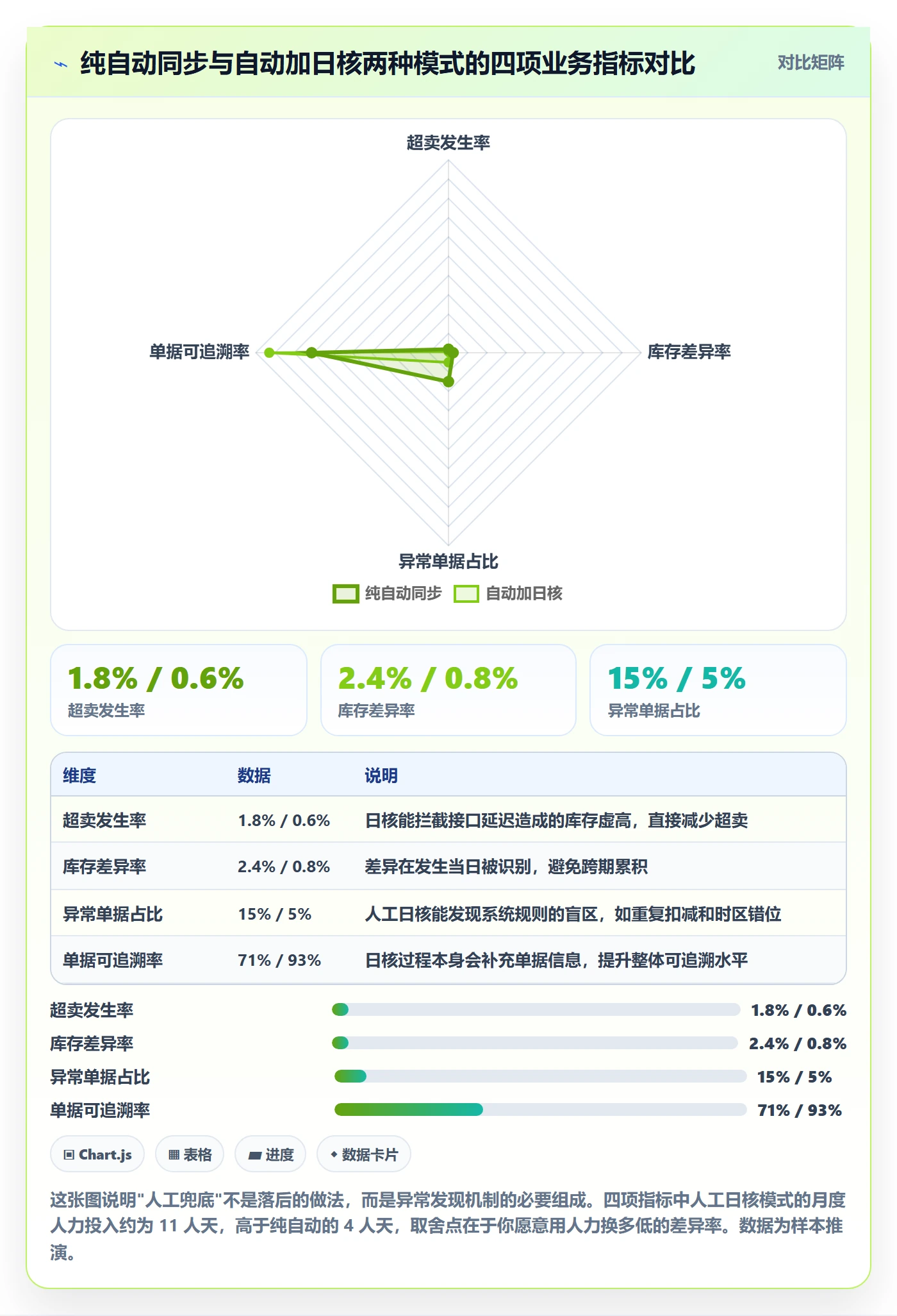 erp跨境电商实用方法：围绕库存管理建立合规管理