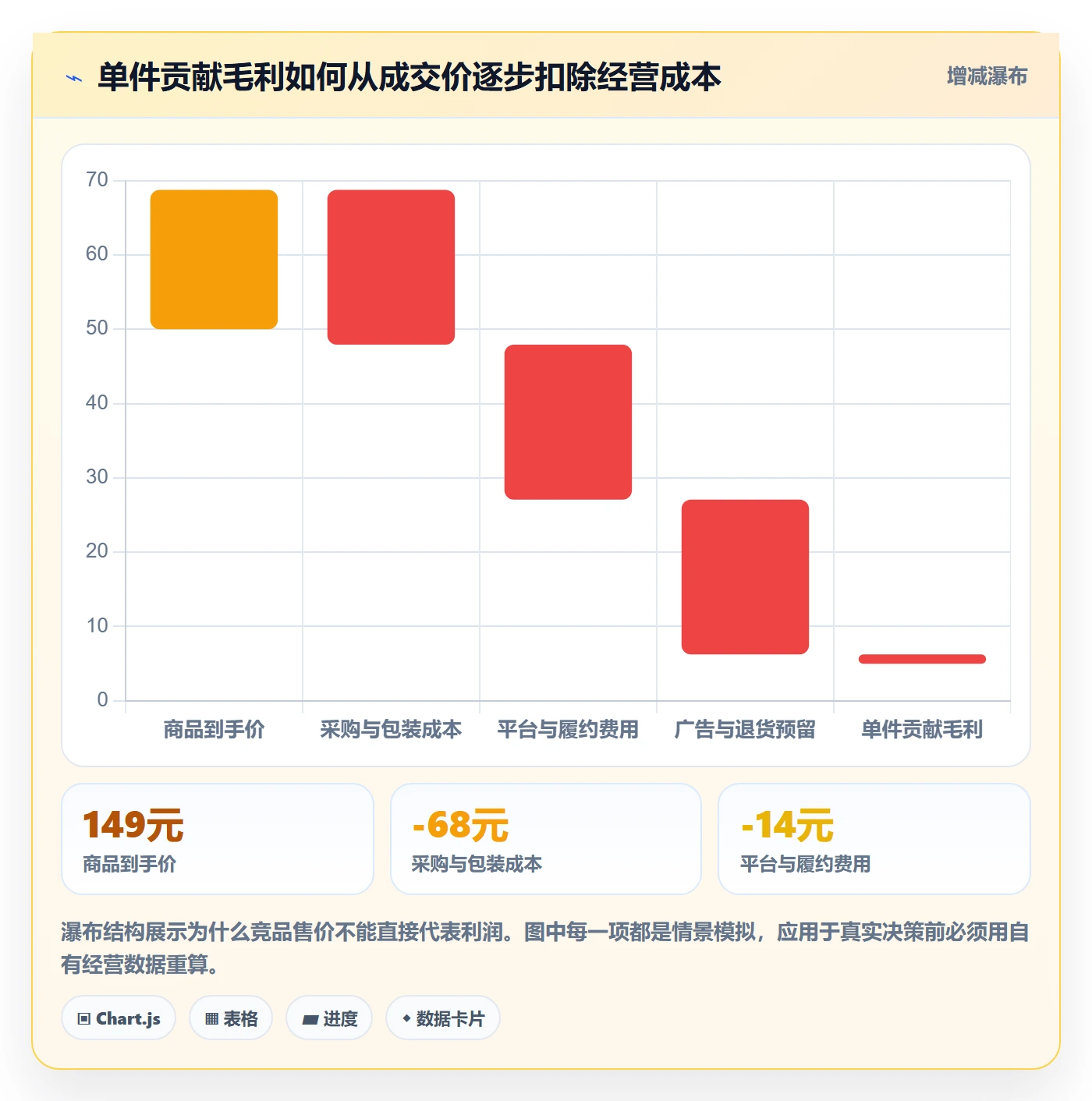 电商数据查询网站数据方法：用竞品数据支撑中小商家判断