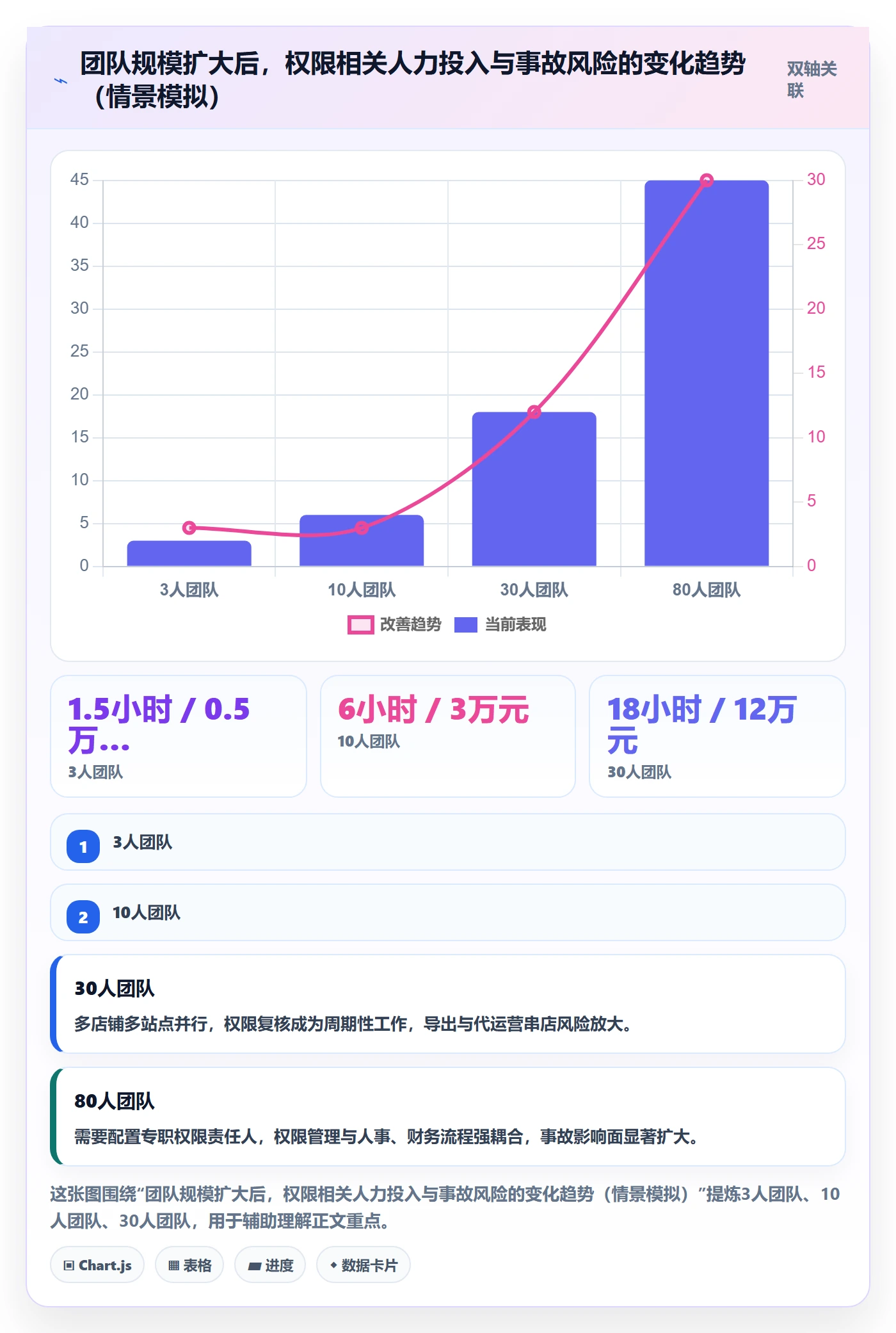 erp跨境电商怎么选？权限管理相关的指标体系判断标准