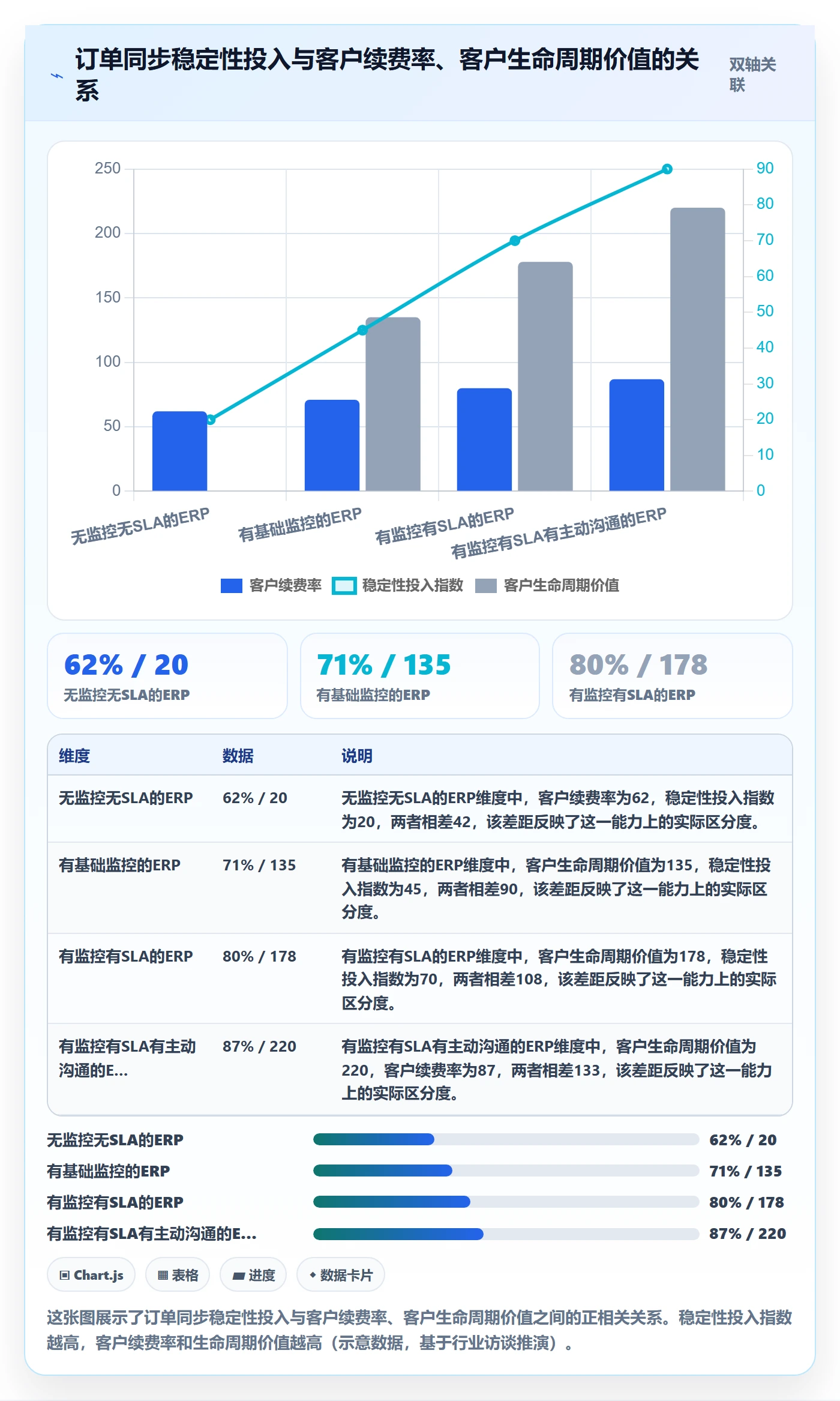erp跨境电商方案设计：订单同步场景的品牌建设怎么做