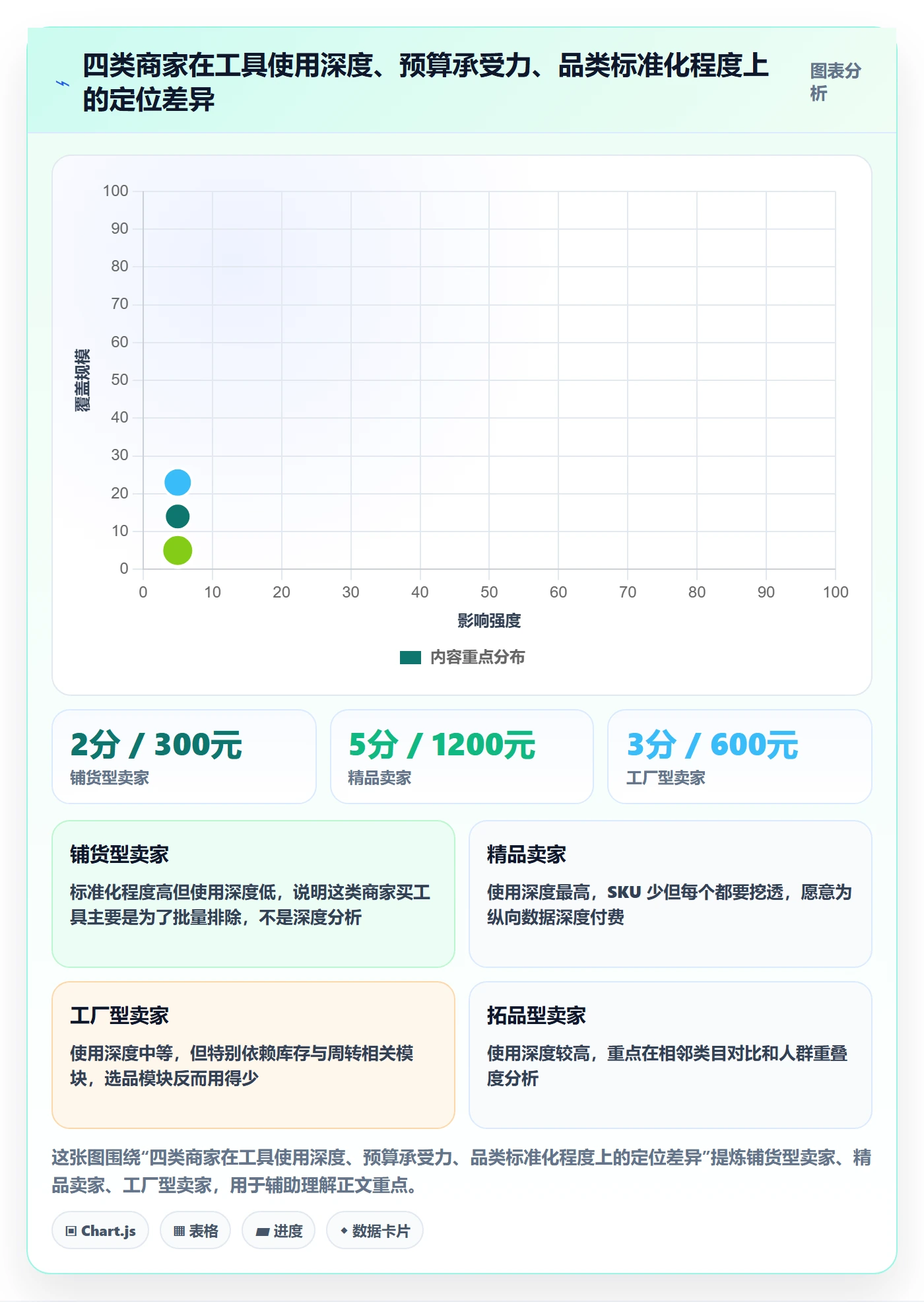 亚马逊软件怎么用？选品工具场景下的中小商家拆解