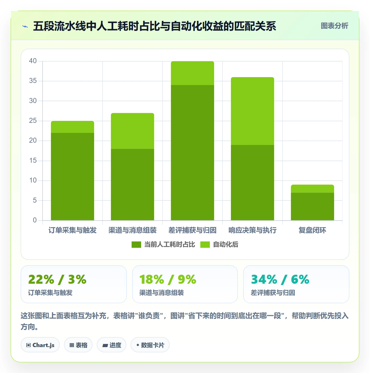 亚马逊软件基础课：评价管理相关的自动化方案一次讲透