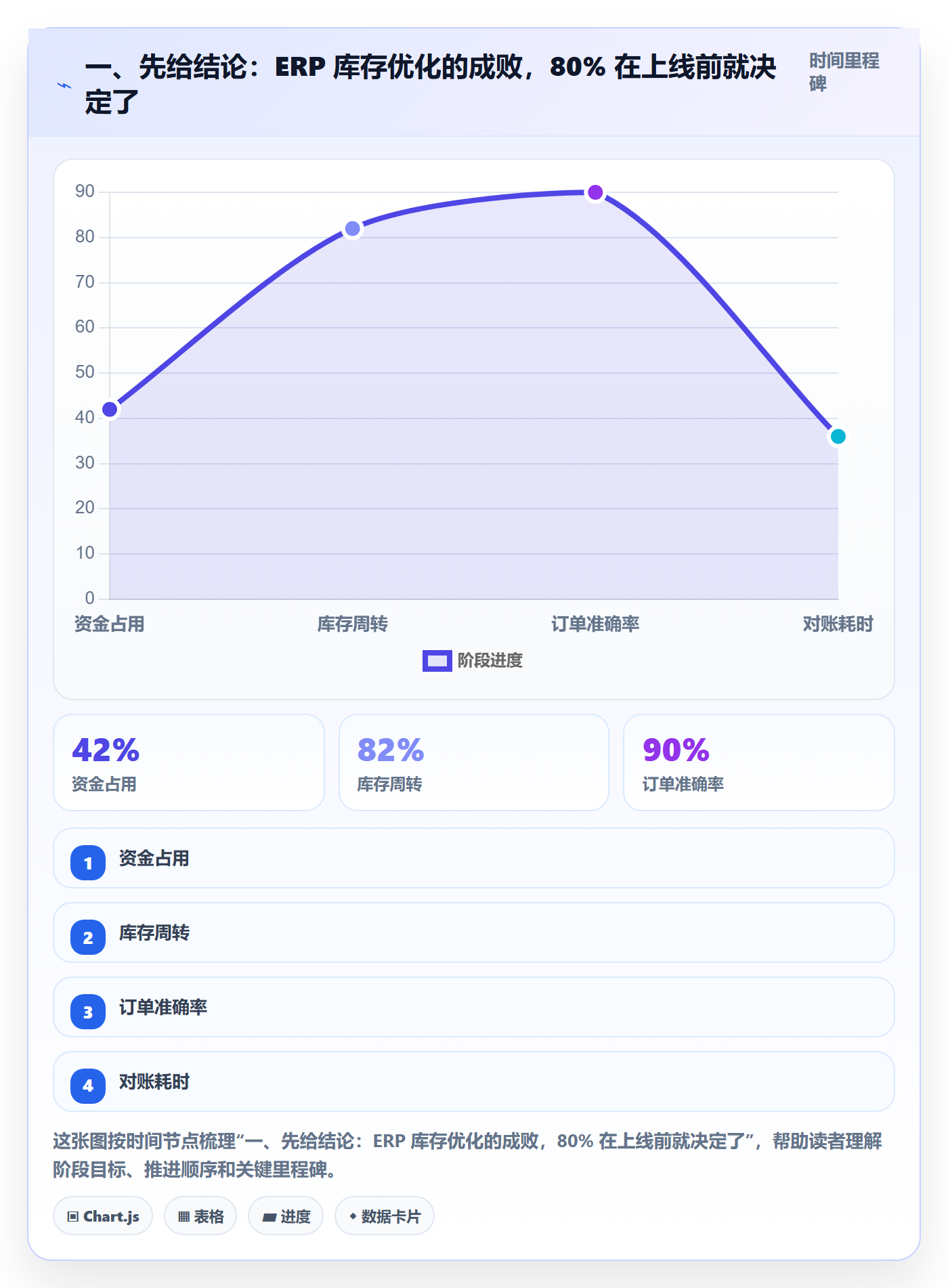一、先给结论:ERP 库存优化的成败,80% 在上线前就决定了