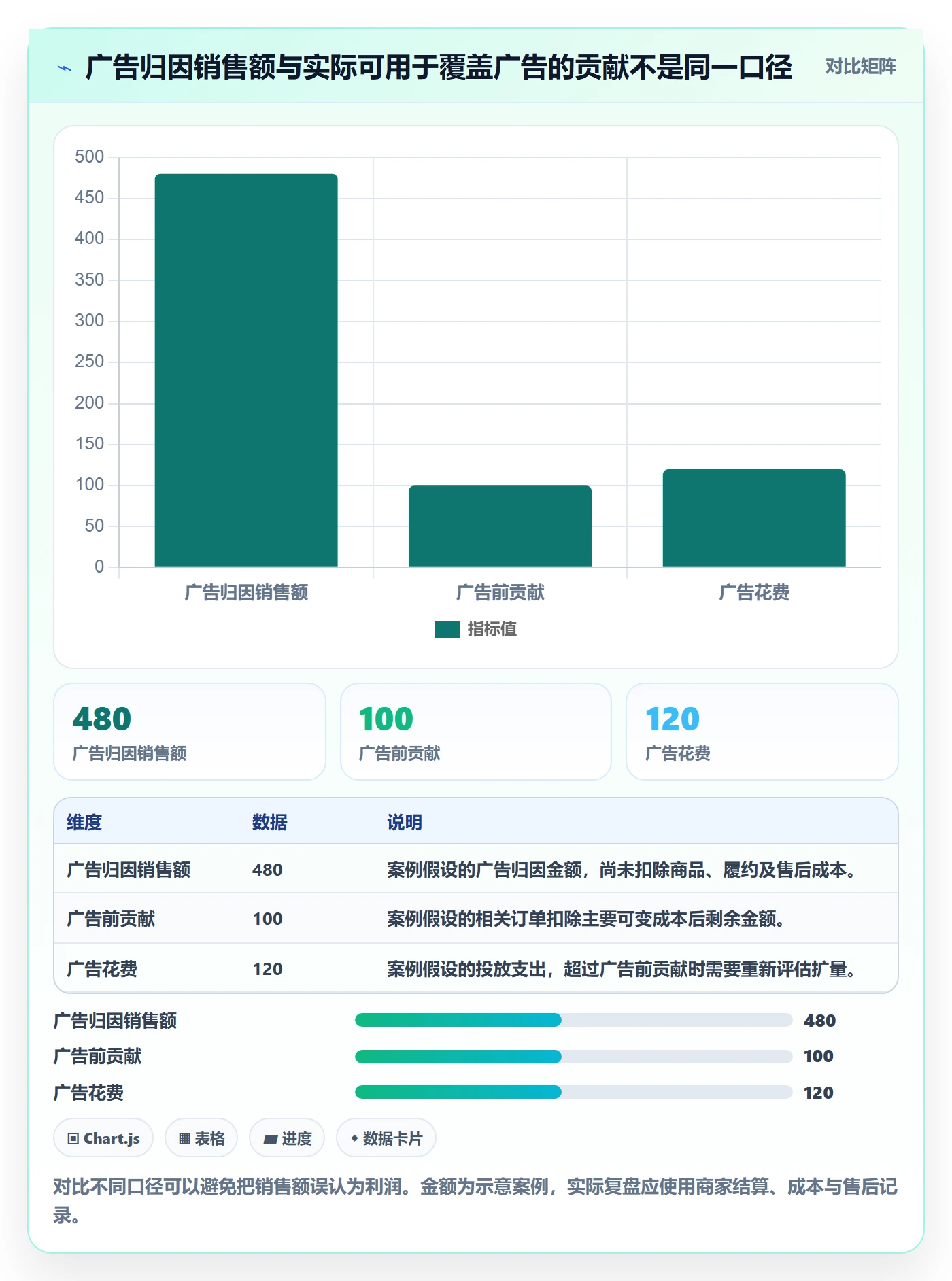 temu实用方法：围绕半托管模式建立广告投放