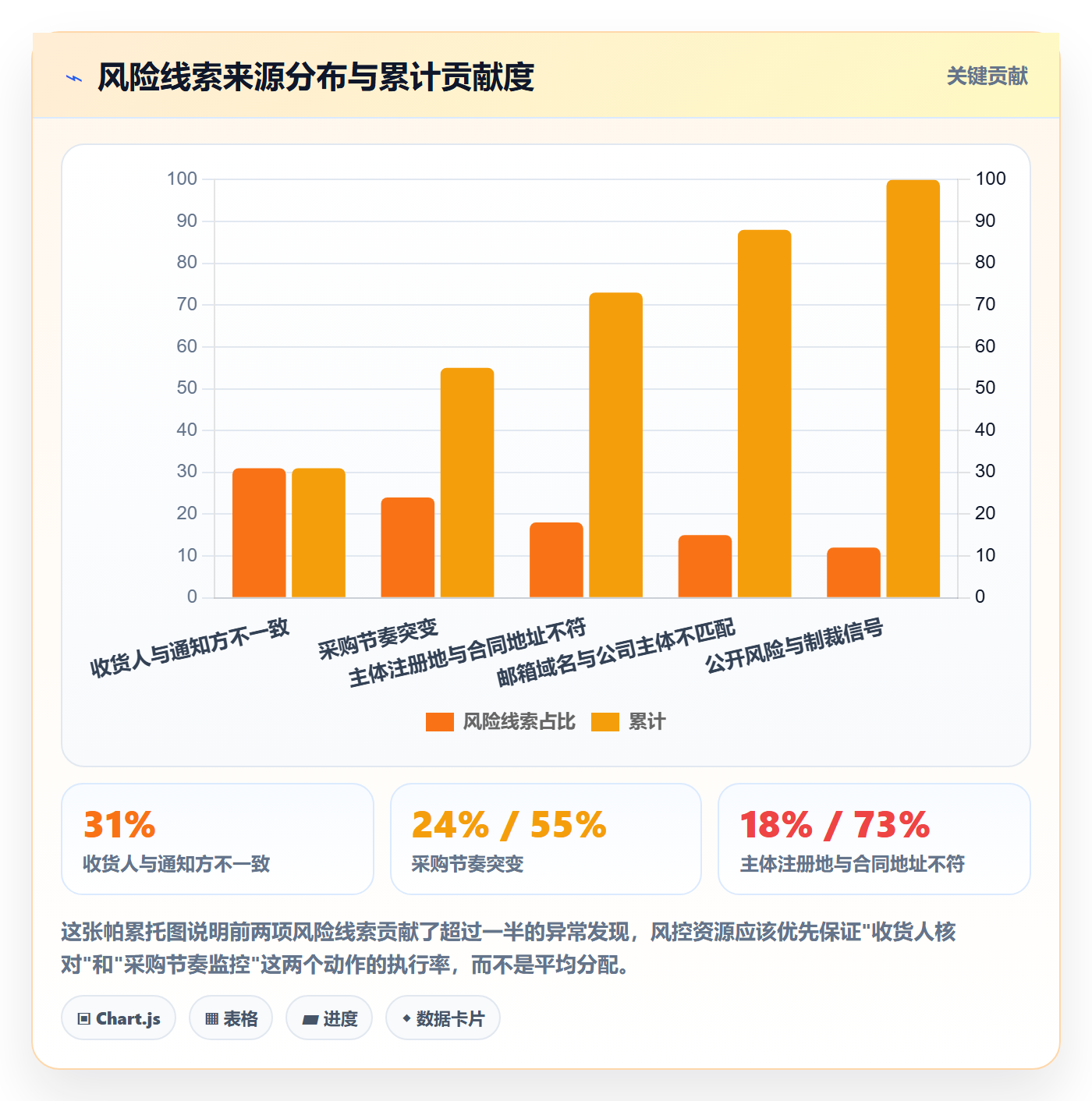 外贸数据分析平台数据方法：用买家查询支撑风险排查判断