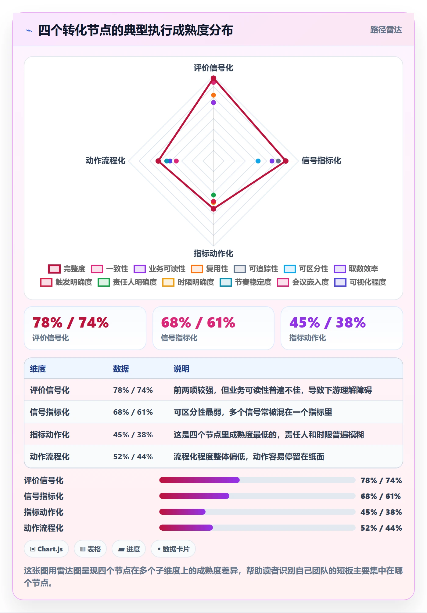 商品分析建设路线：从用户评价到流程设计分几步