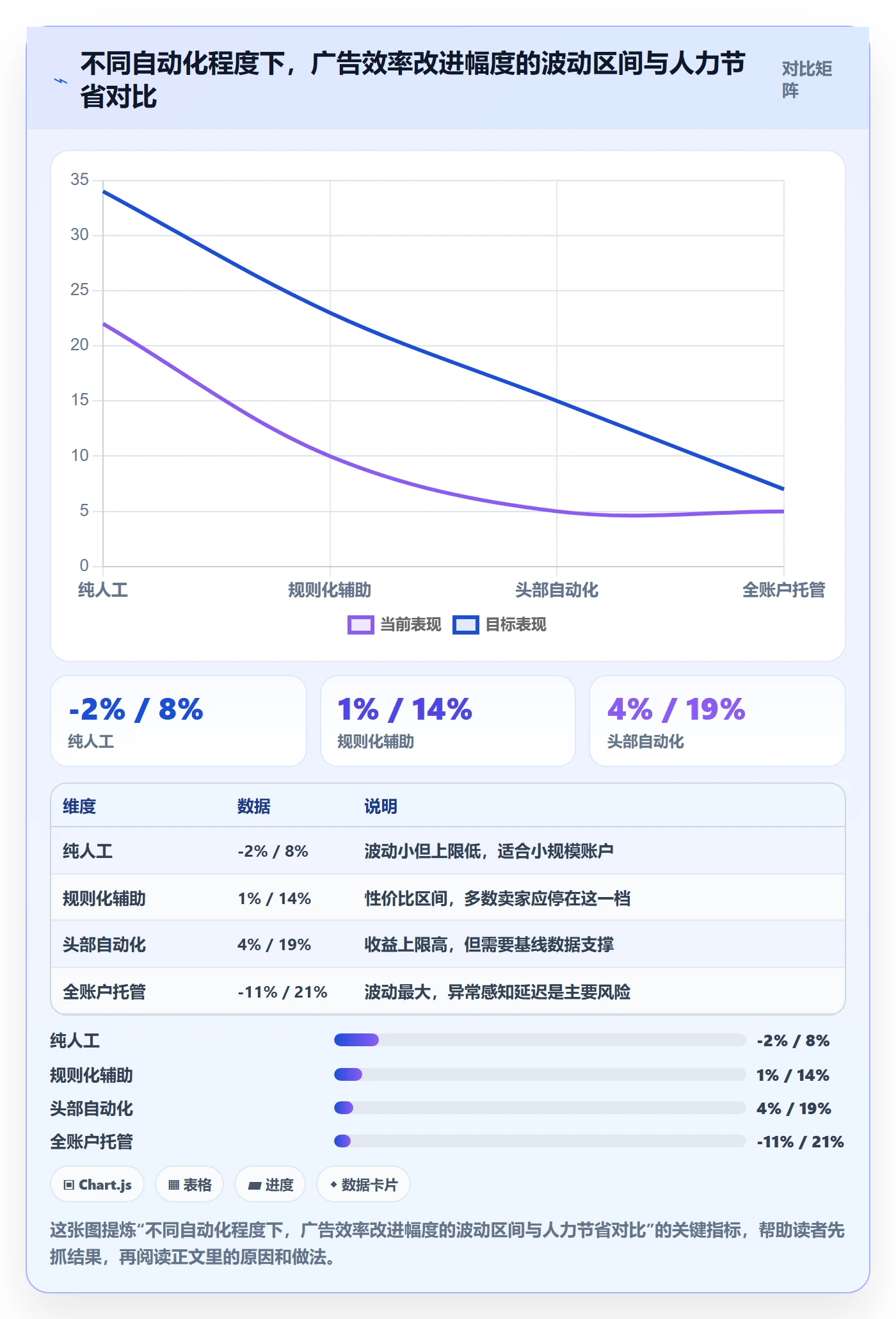 亚马逊软件决策指南：用系统搭建判断广告管理方案