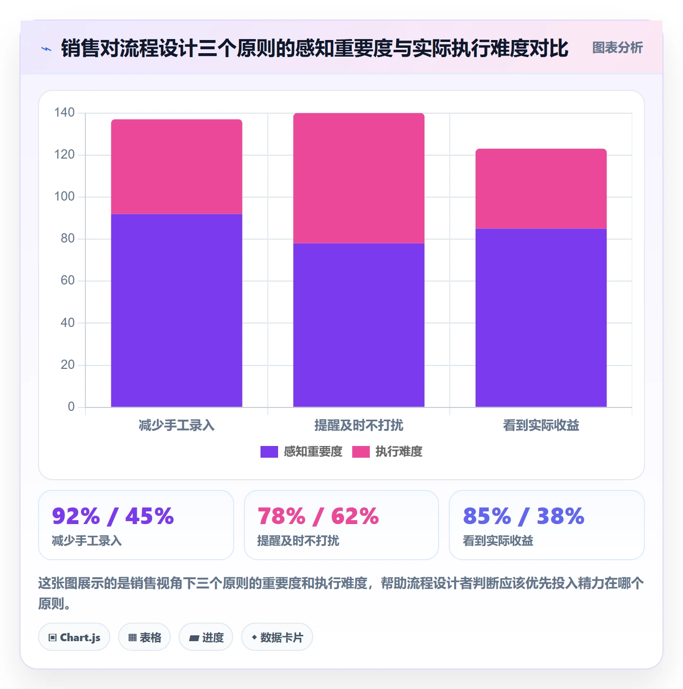 外贸数据分析平台实施路径：销售线索如何完成流程设计