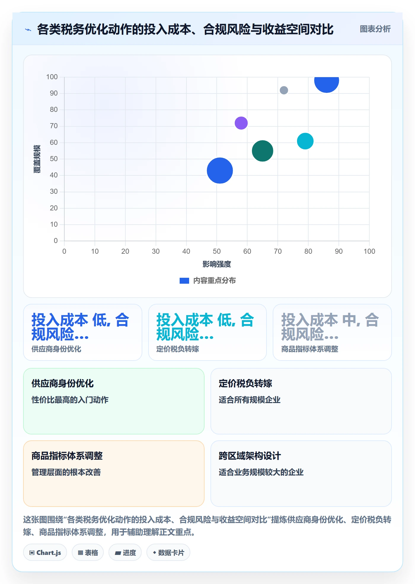 商品分析问题诊断：市场需求如何用税务筹划改进