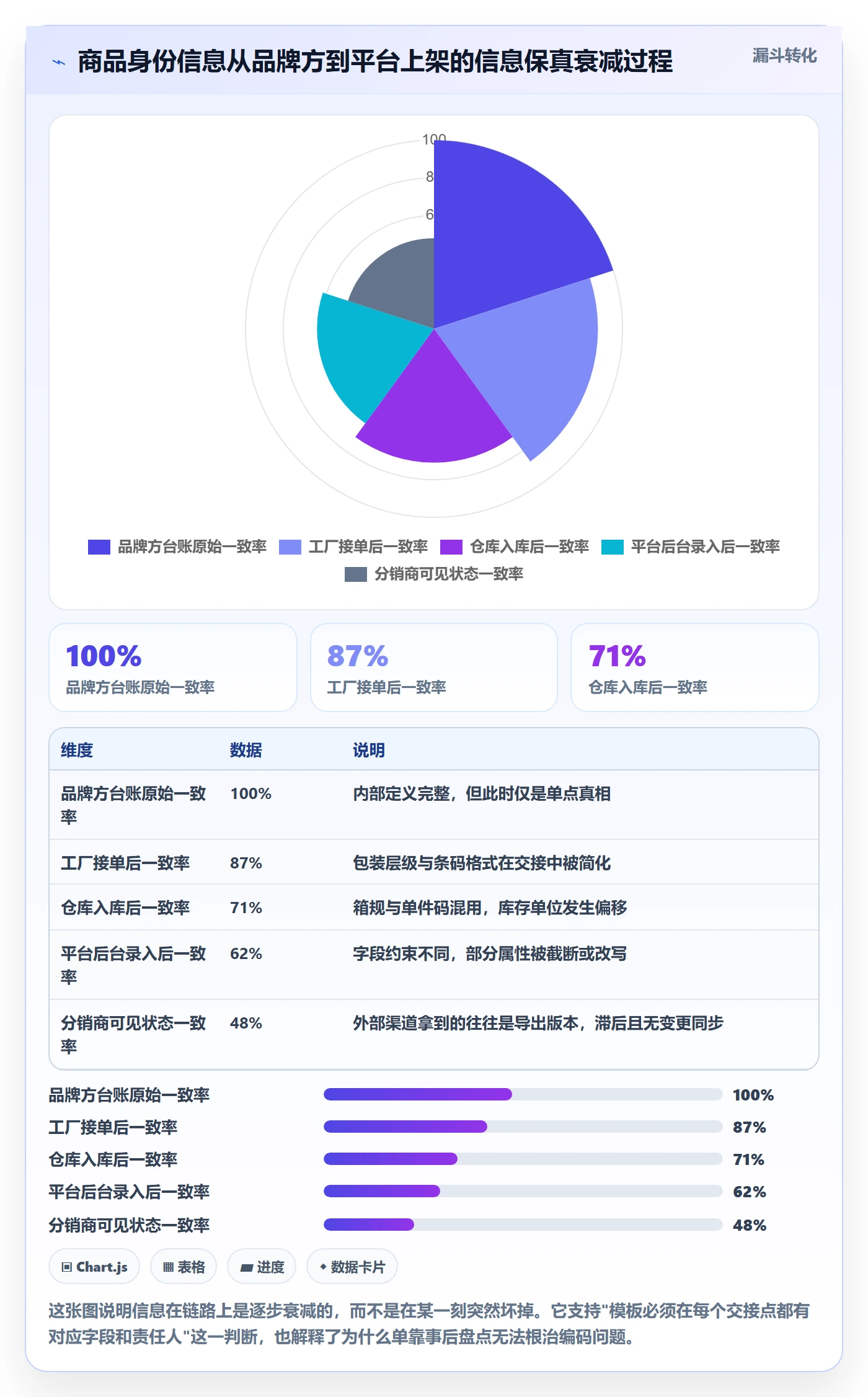 UPC码管理模板：围绕编码规范开展供应链协同