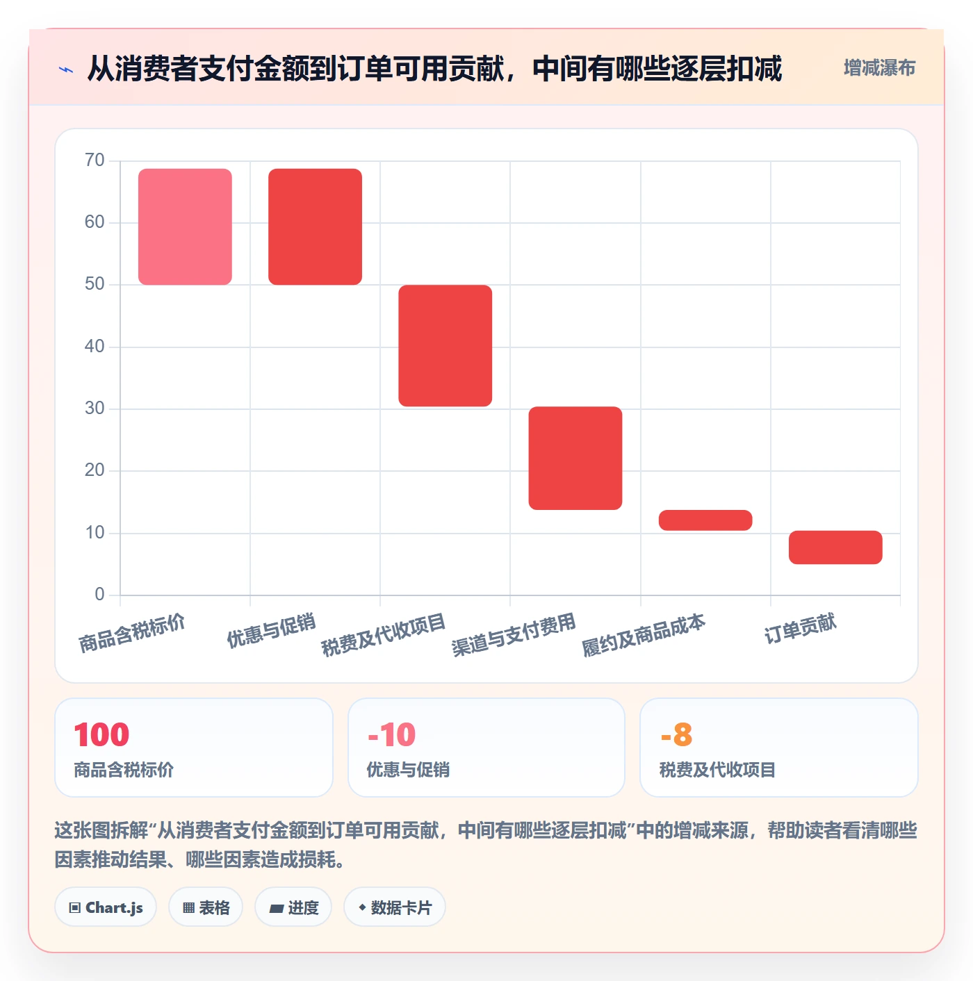 跨境电商改造重点：从本地化运营推进定价策略