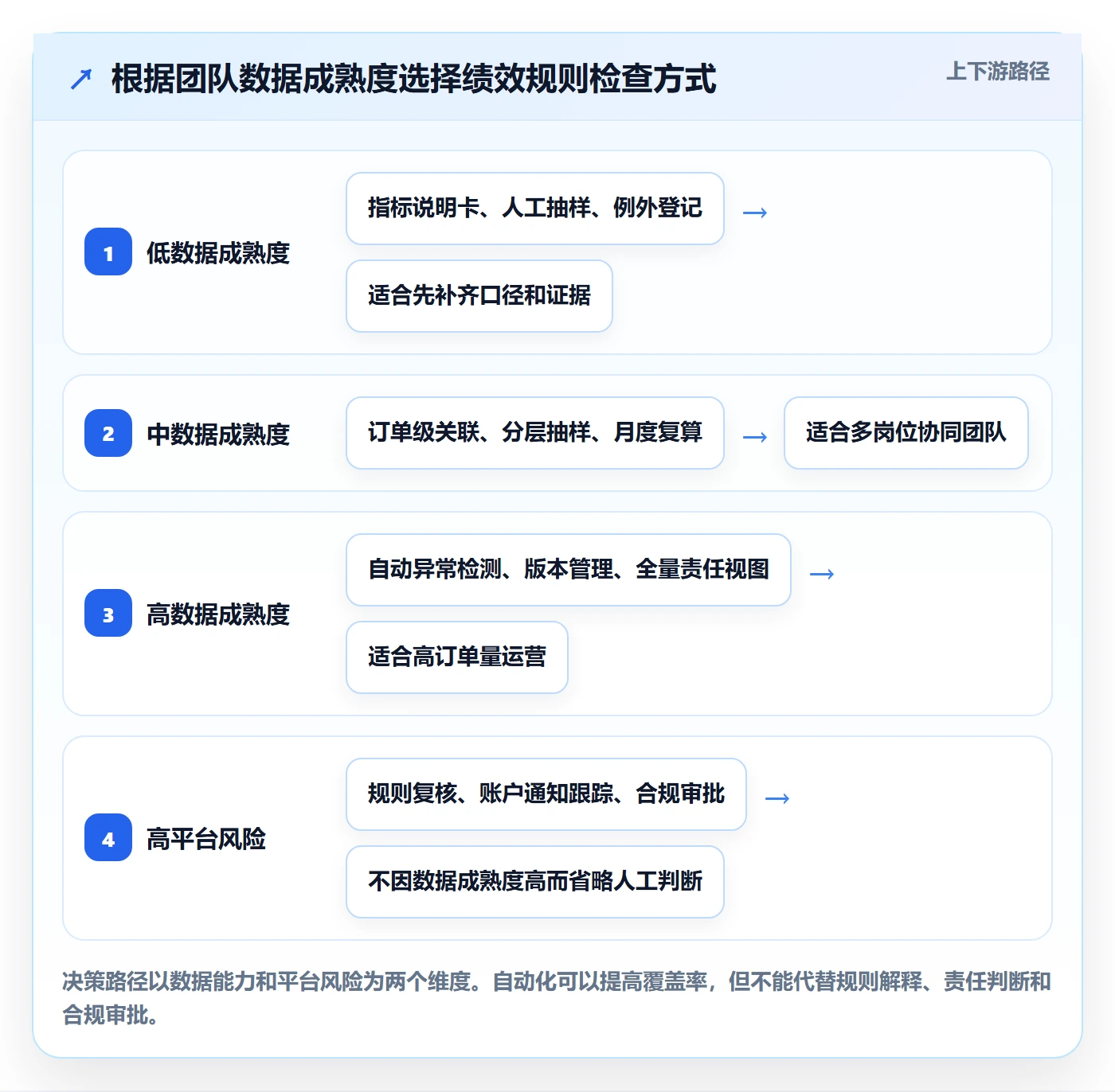 跨境电商检查方法：通过平台规则评估绩效考核质量