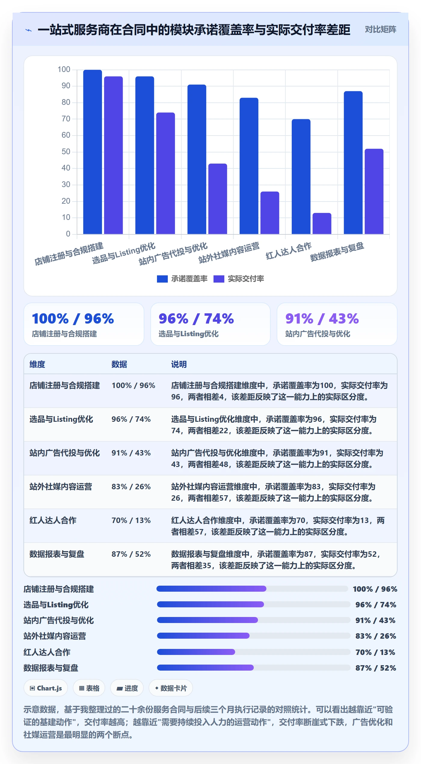 跨境电商一站式服务避坑指南：运营推广环节的核心功能要注意什么