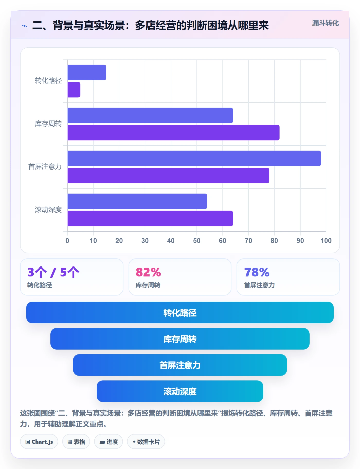 二、背景与真实场景：多店经营的判断困境从哪里来