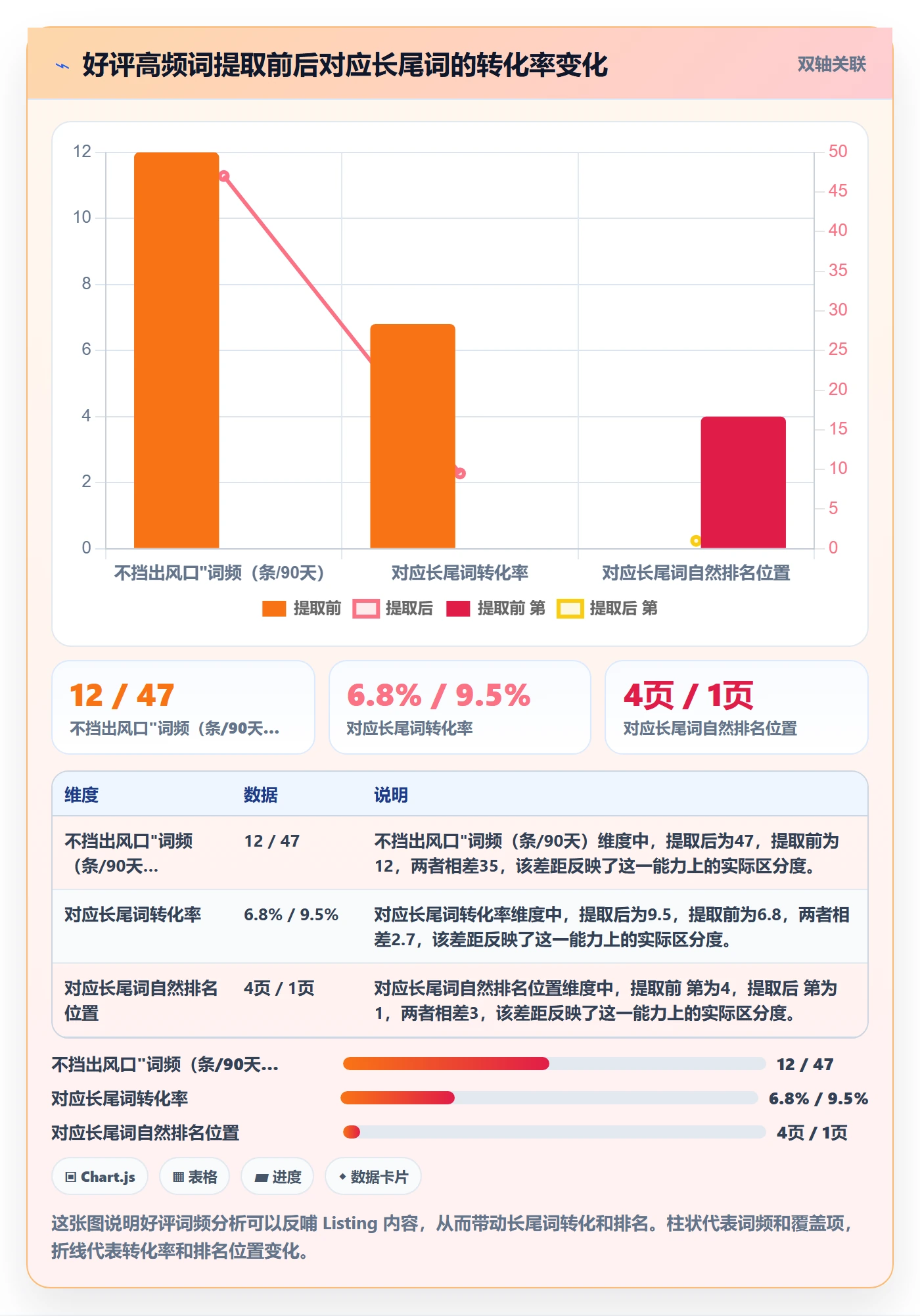 亚马逊软件怎么优化?先从评价管理的精细化运营入手