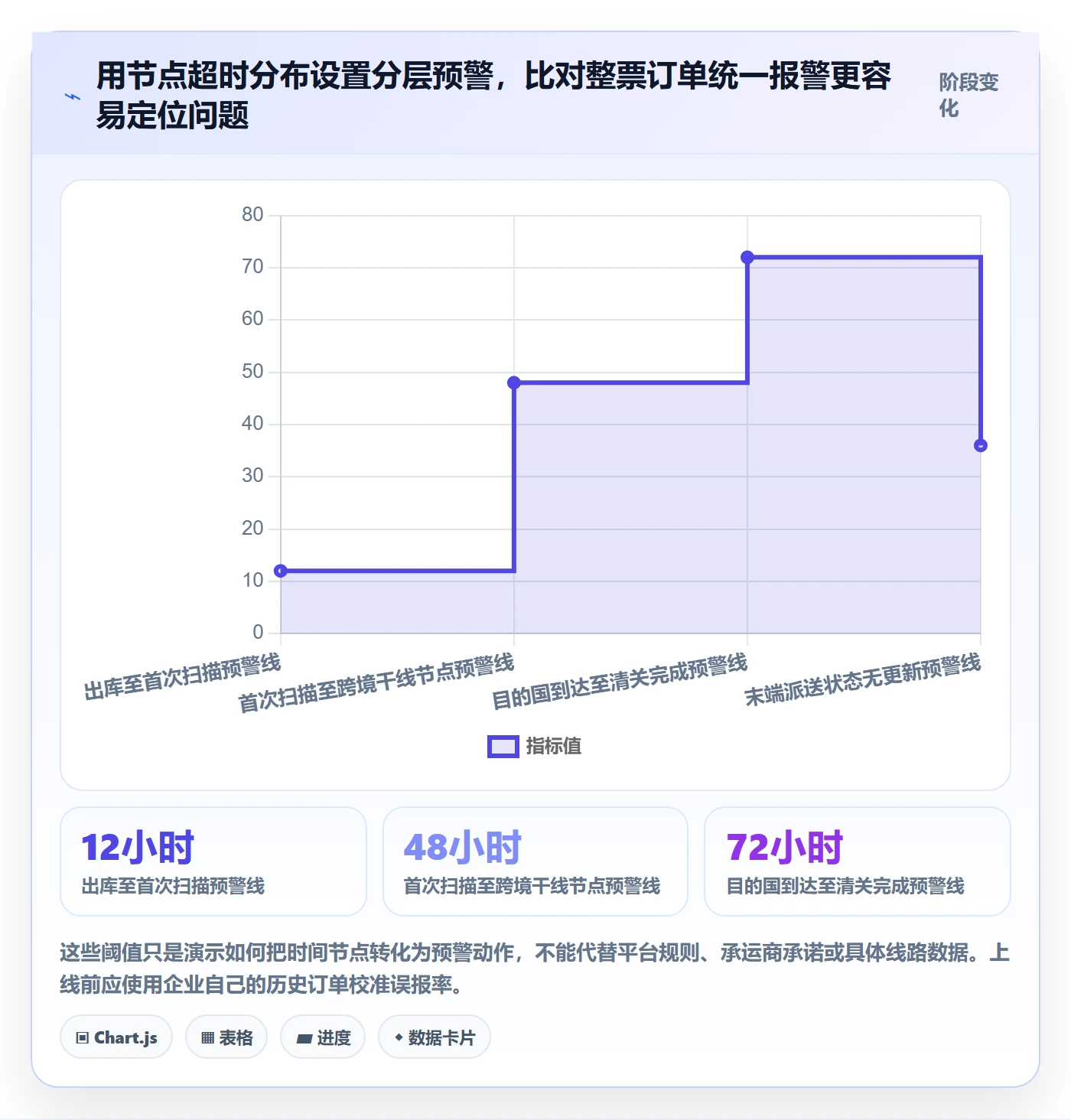 temu供应链协同全解析：重点看懂履约物流