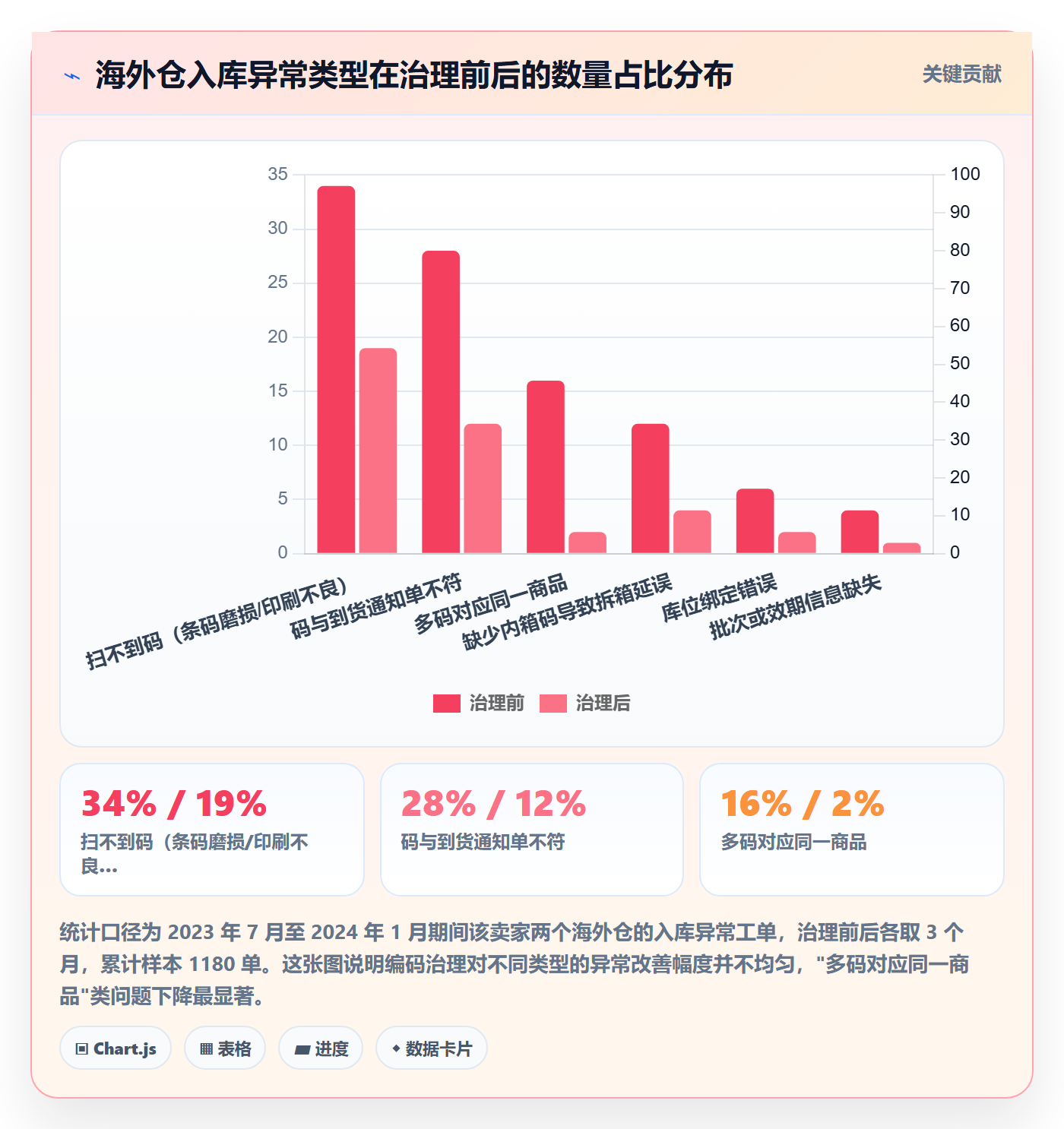 UPC码怎么选？商品绑定相关的海外仓管理判断标准
