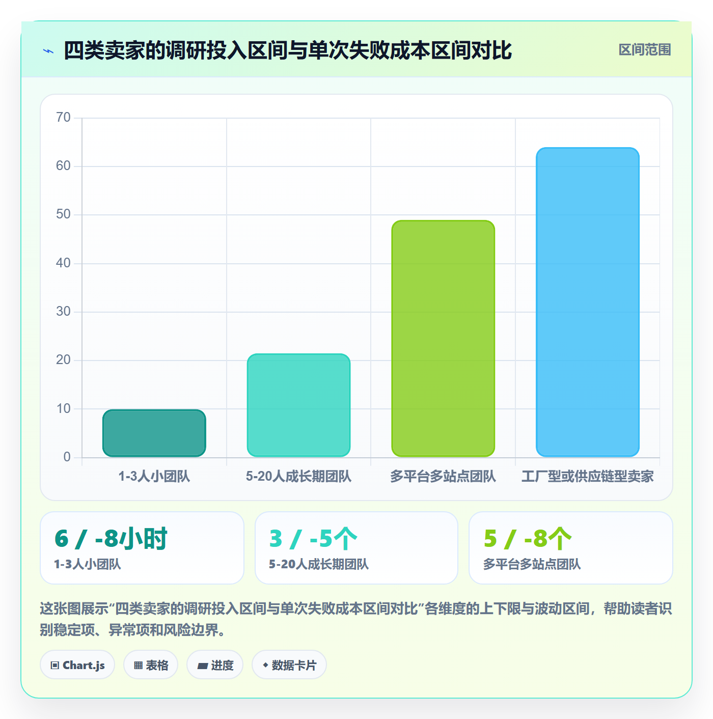 跨境电商运营决策指南：用精细化运营判断市场调研方案