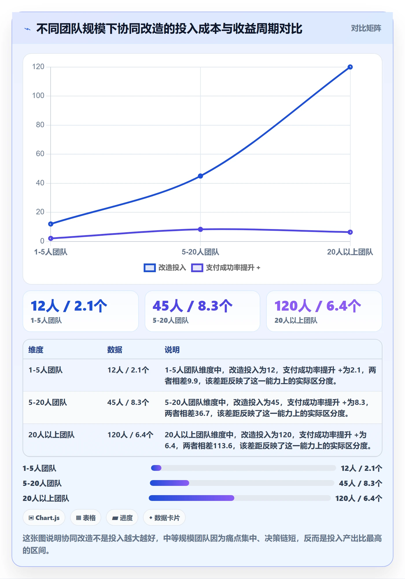 跨境电商运营管理要点：转化优化的团队协同如何设计