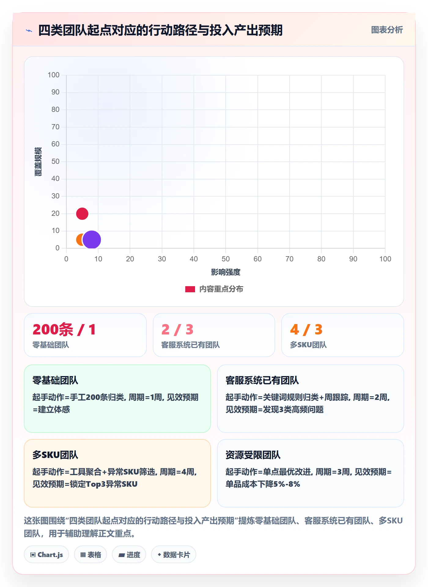 商品分析成本控制全解析：重点看懂用户评价