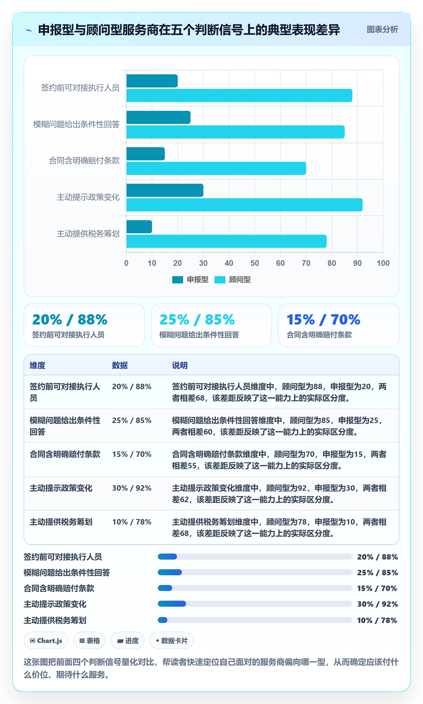 跨境电商一站式服务选择标准：税务合规维度如何评估中小商家