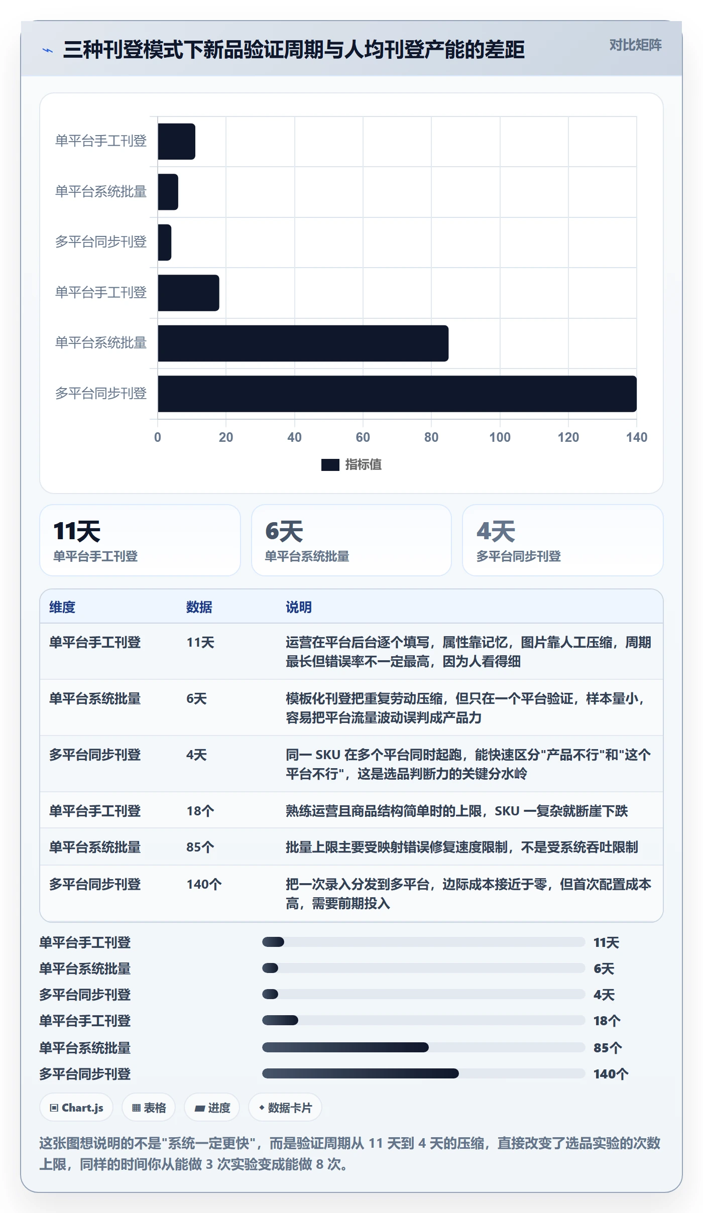 erp跨境电商选择标准：多平台刊登维度如何评估选品策略